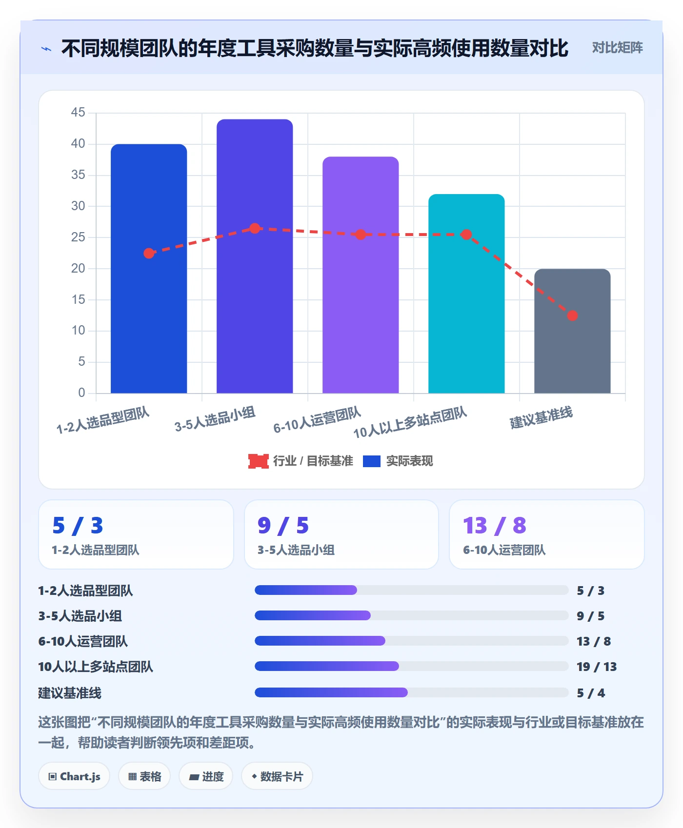 亚马逊软件能力清单:年度规划需要覆盖哪些选品工具事项