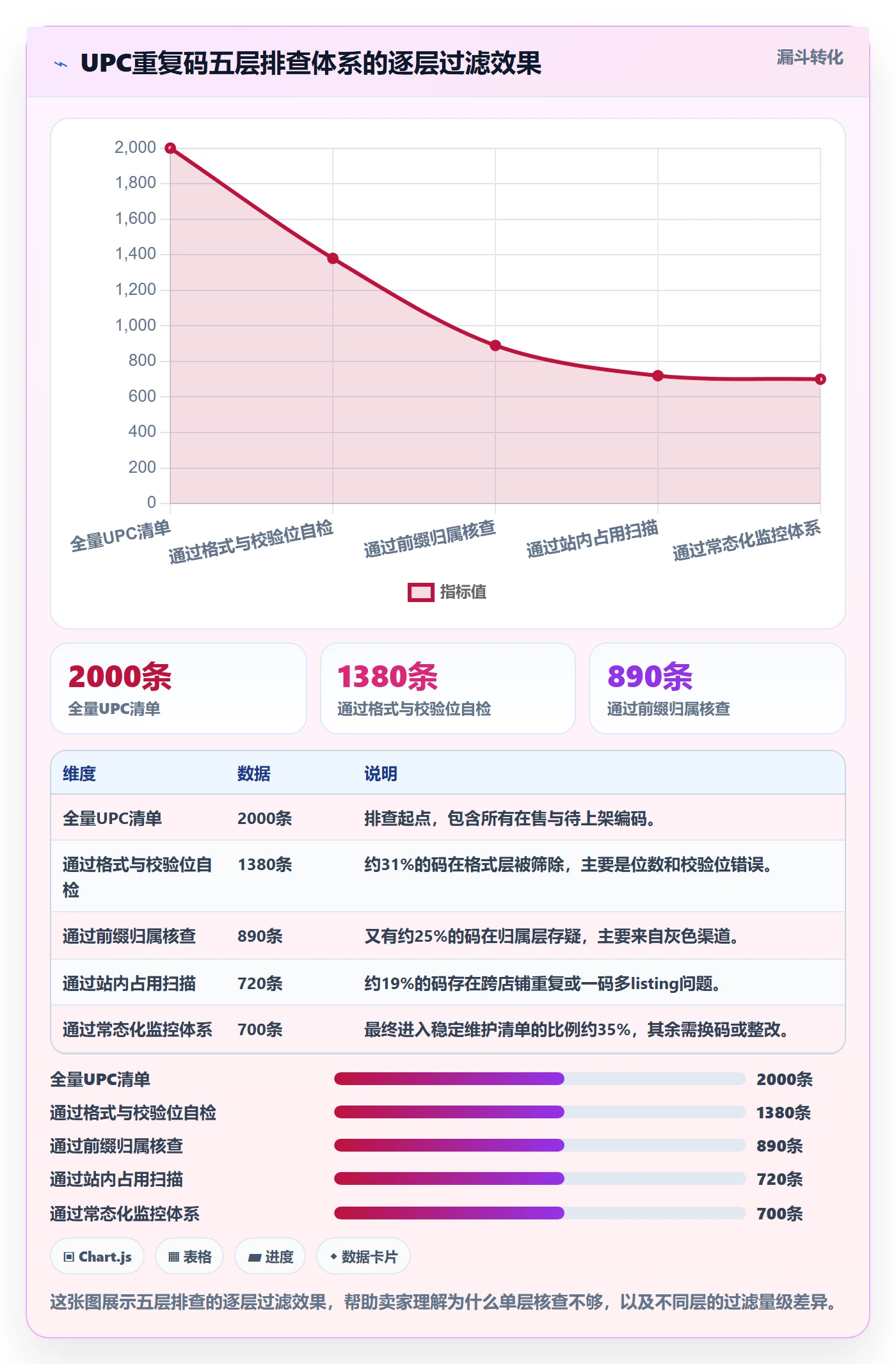 UPC码进阶课：围绕重复码排查完善账号安全