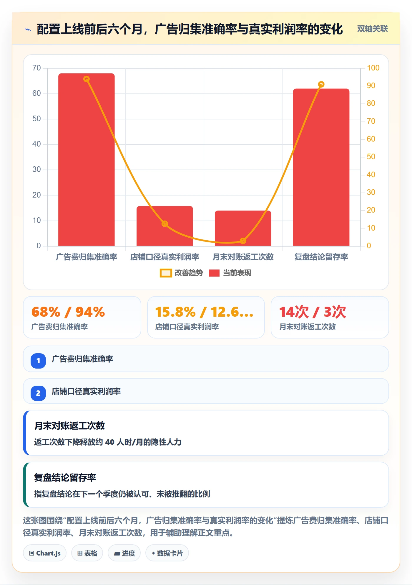 跨境电商运营配置指南：数据复盘需要哪些多店经营设置