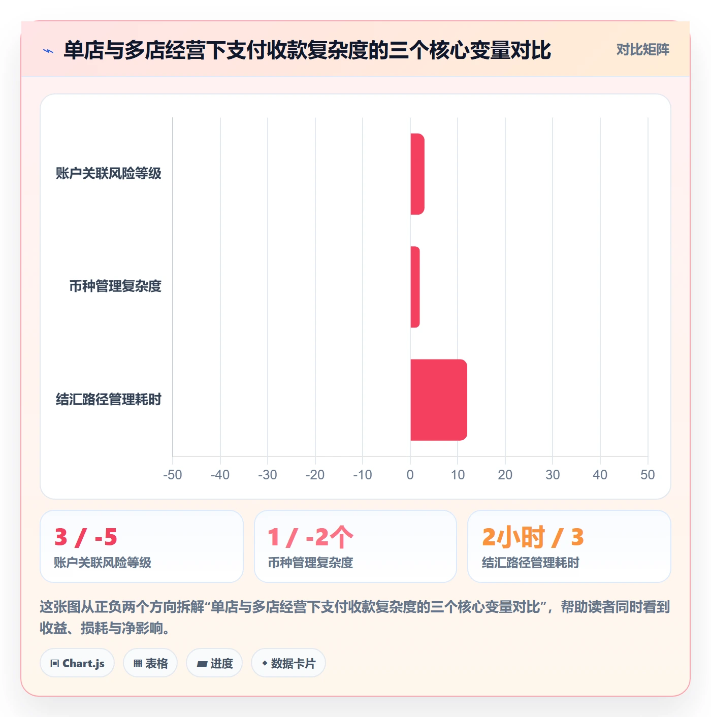 想做好跨境电商一站式服务，先掌握多店经营中的支付收款