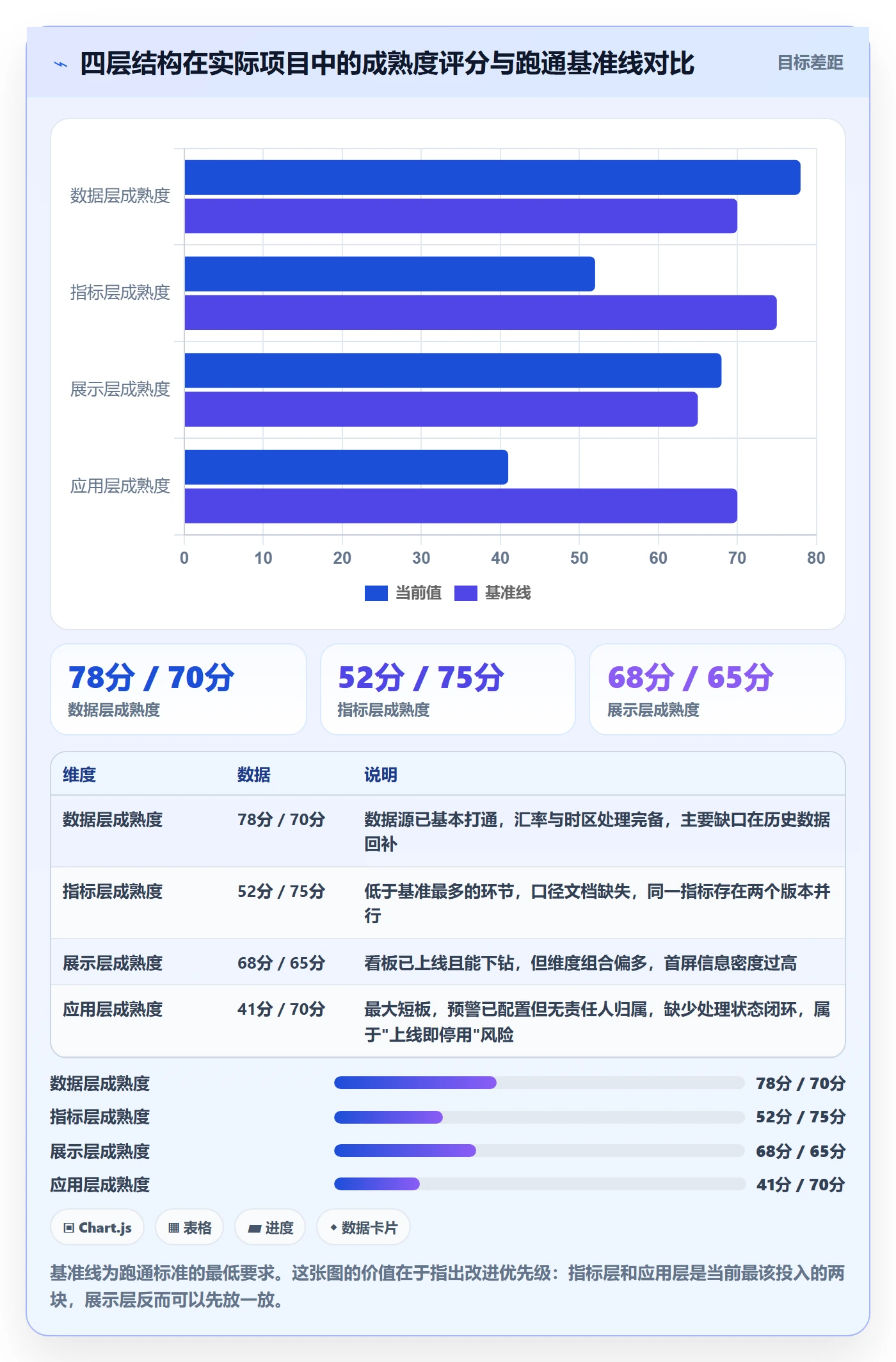 商品分析操作手册：销量趋势对应的系统搭建步骤