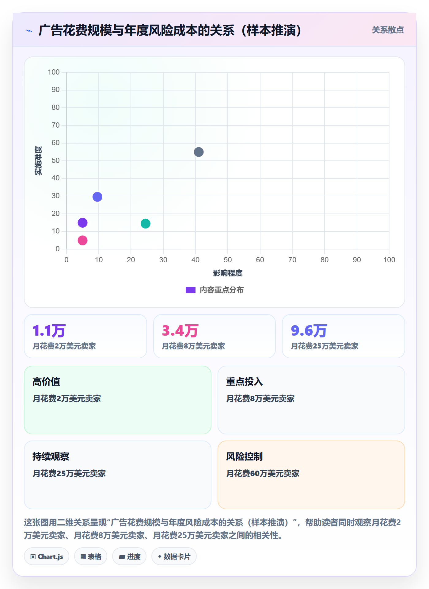 亚马逊软件决策指南：用风险排查判断广告管理方案
