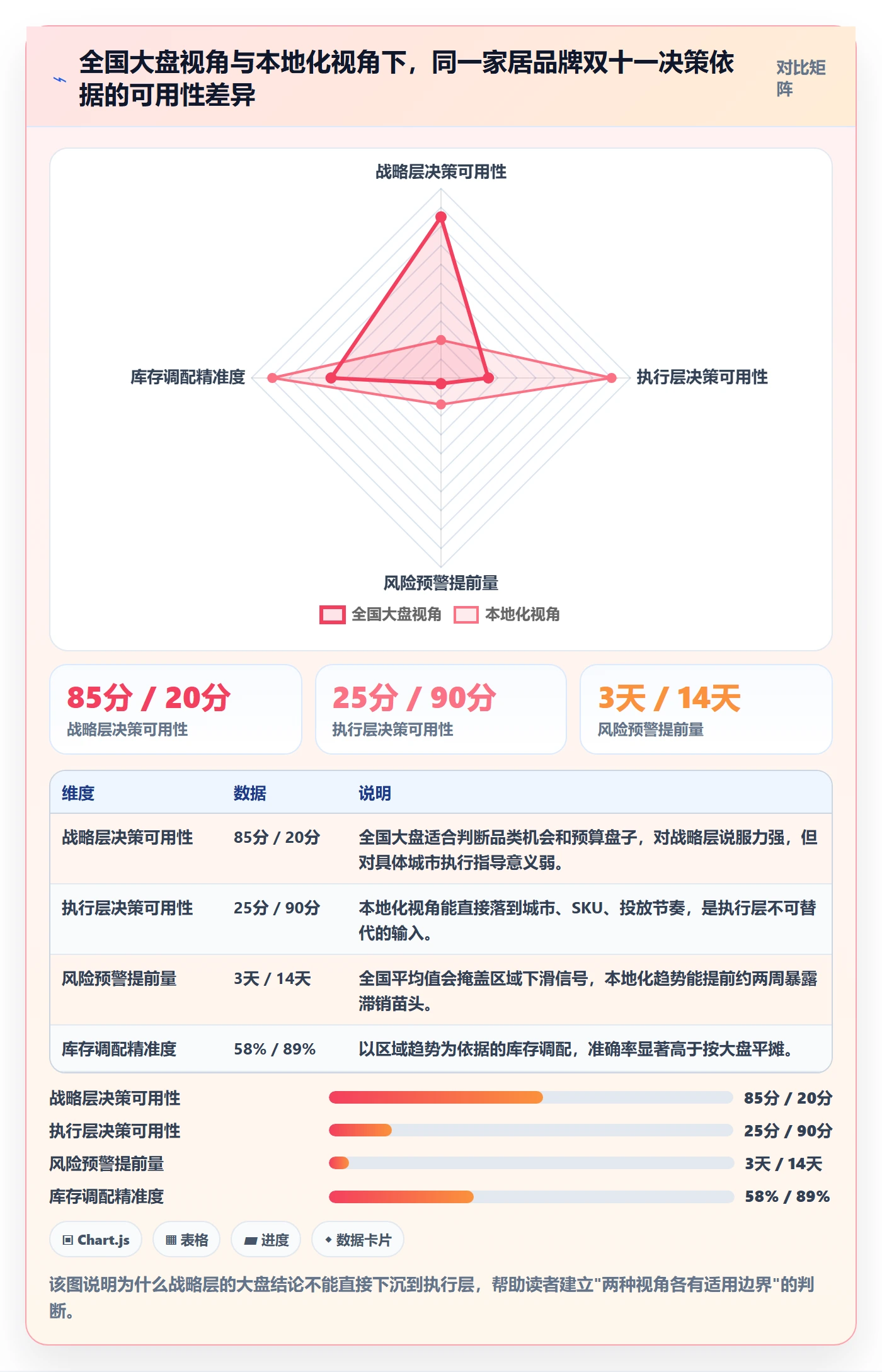 想做好商品分析，先掌握本地化运营中的销量趋势