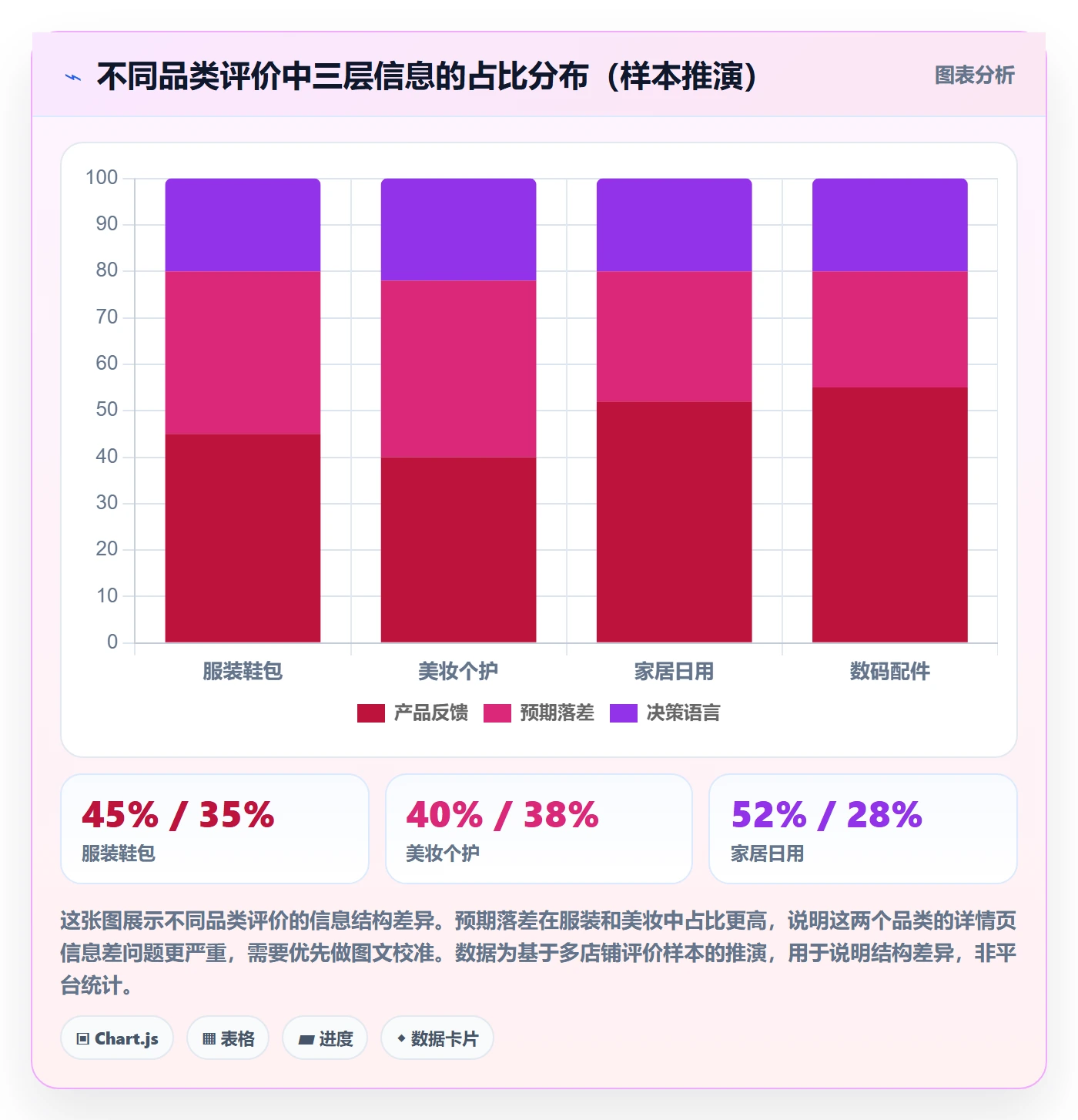 商品分析实用方法：围绕用户评价建立品牌建设