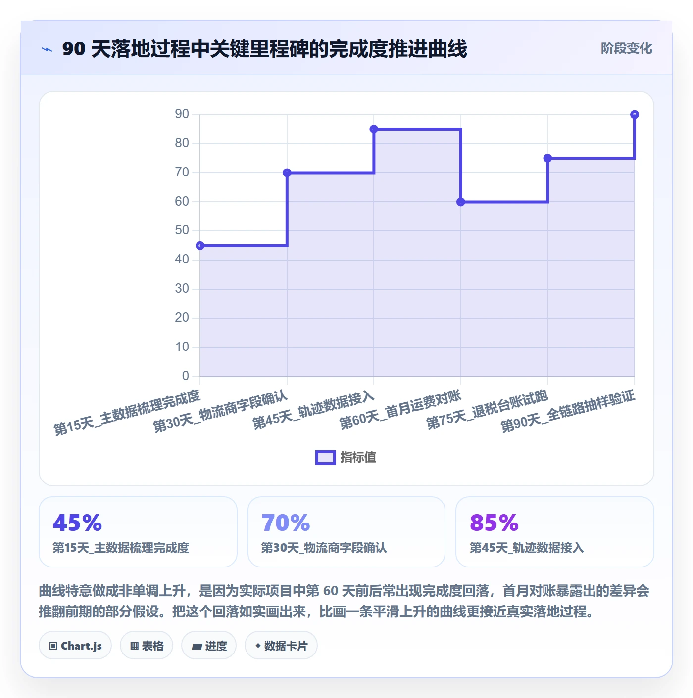 erp跨境电商怎么落地？从物流对接讲清税务筹划