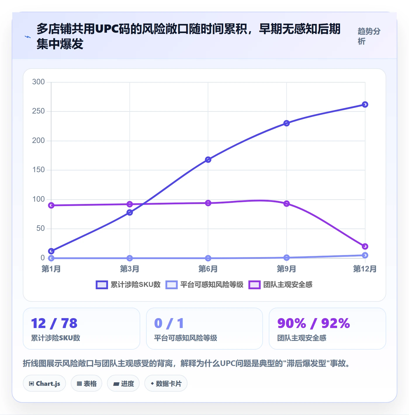 UPC码建设路线：从合规风险到团队培训分几步