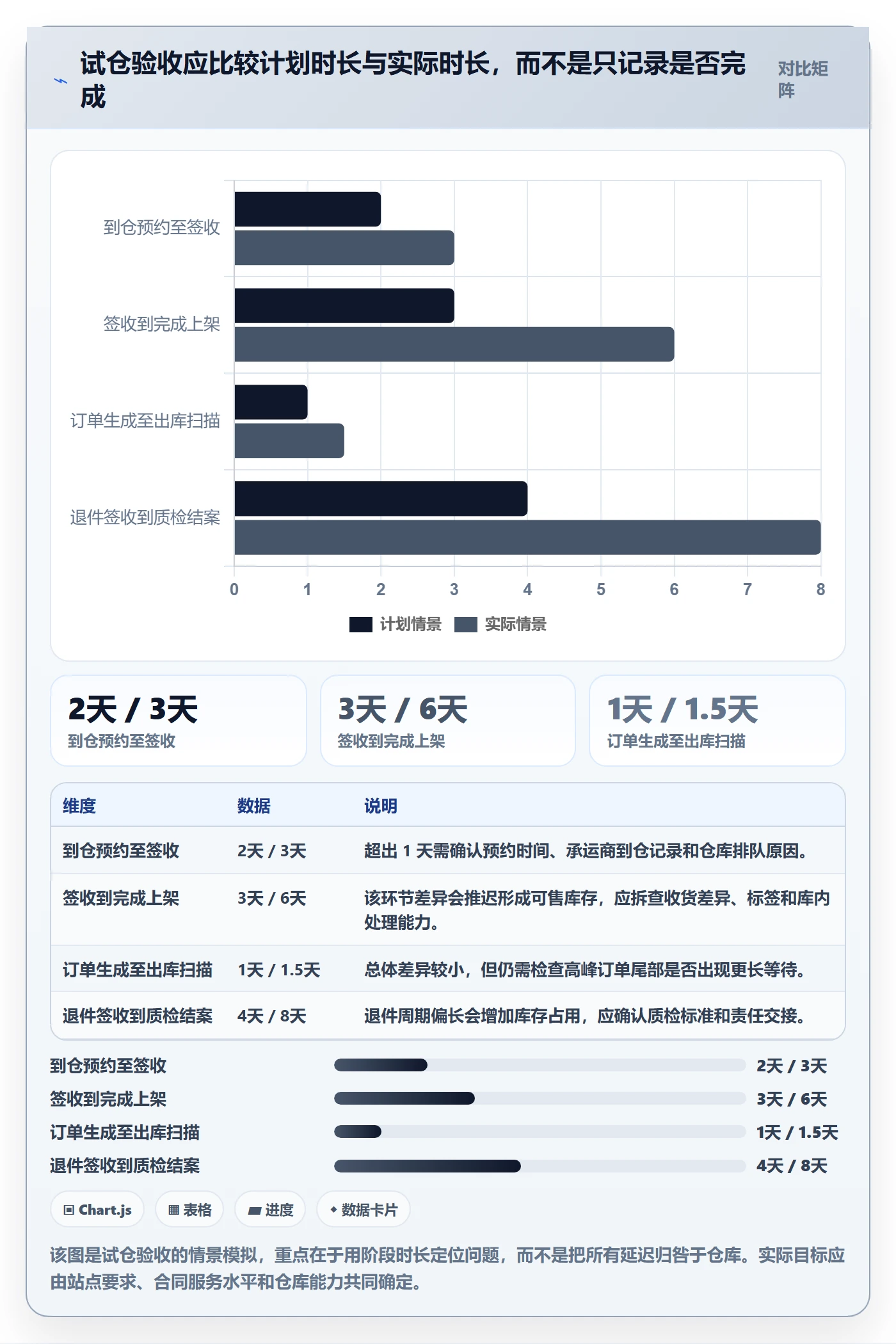 temu基础课：平台入驻相关的海外仓管理一次讲透