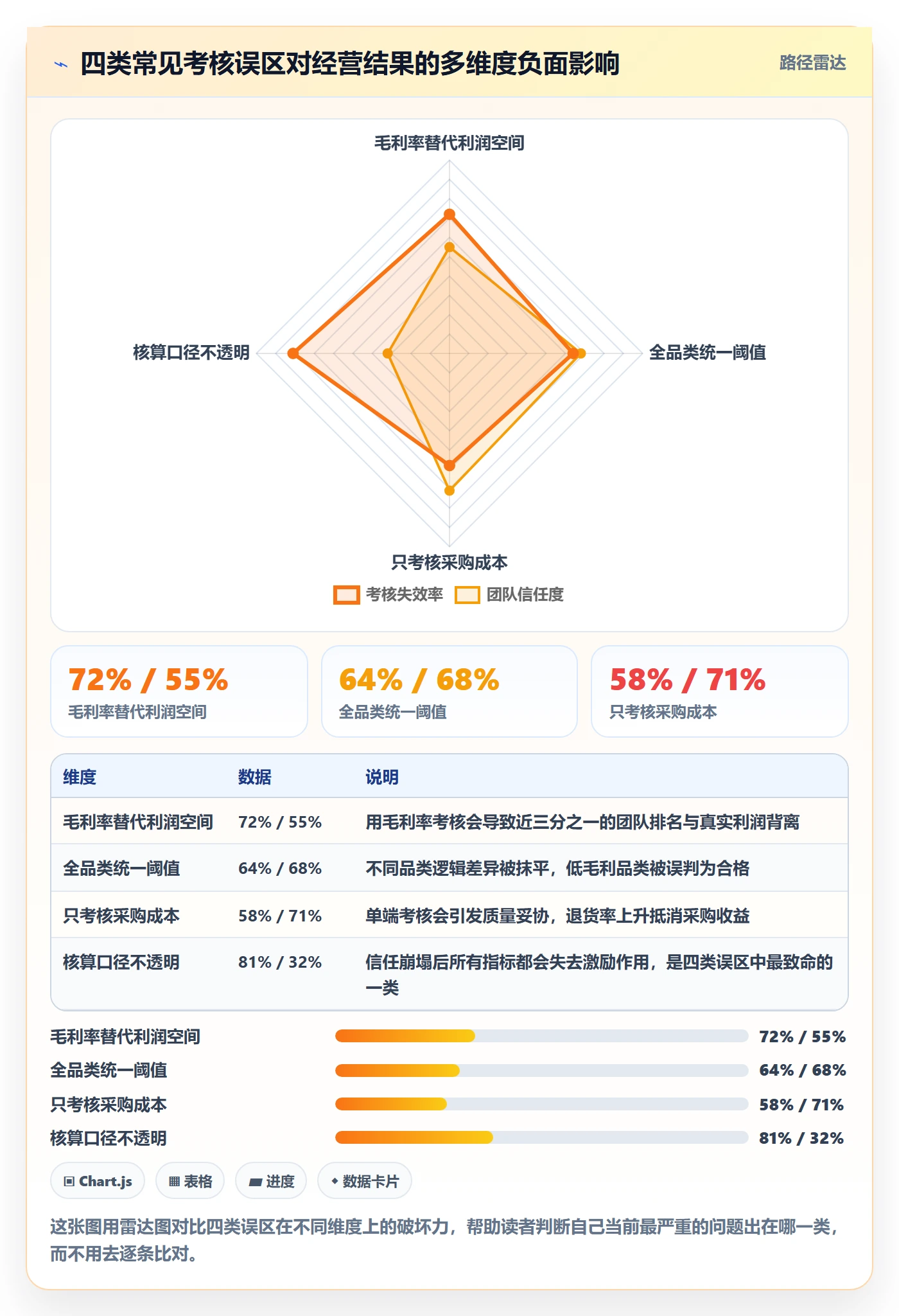 商品分析业务拆解：利润空间为什么影响绩效考核