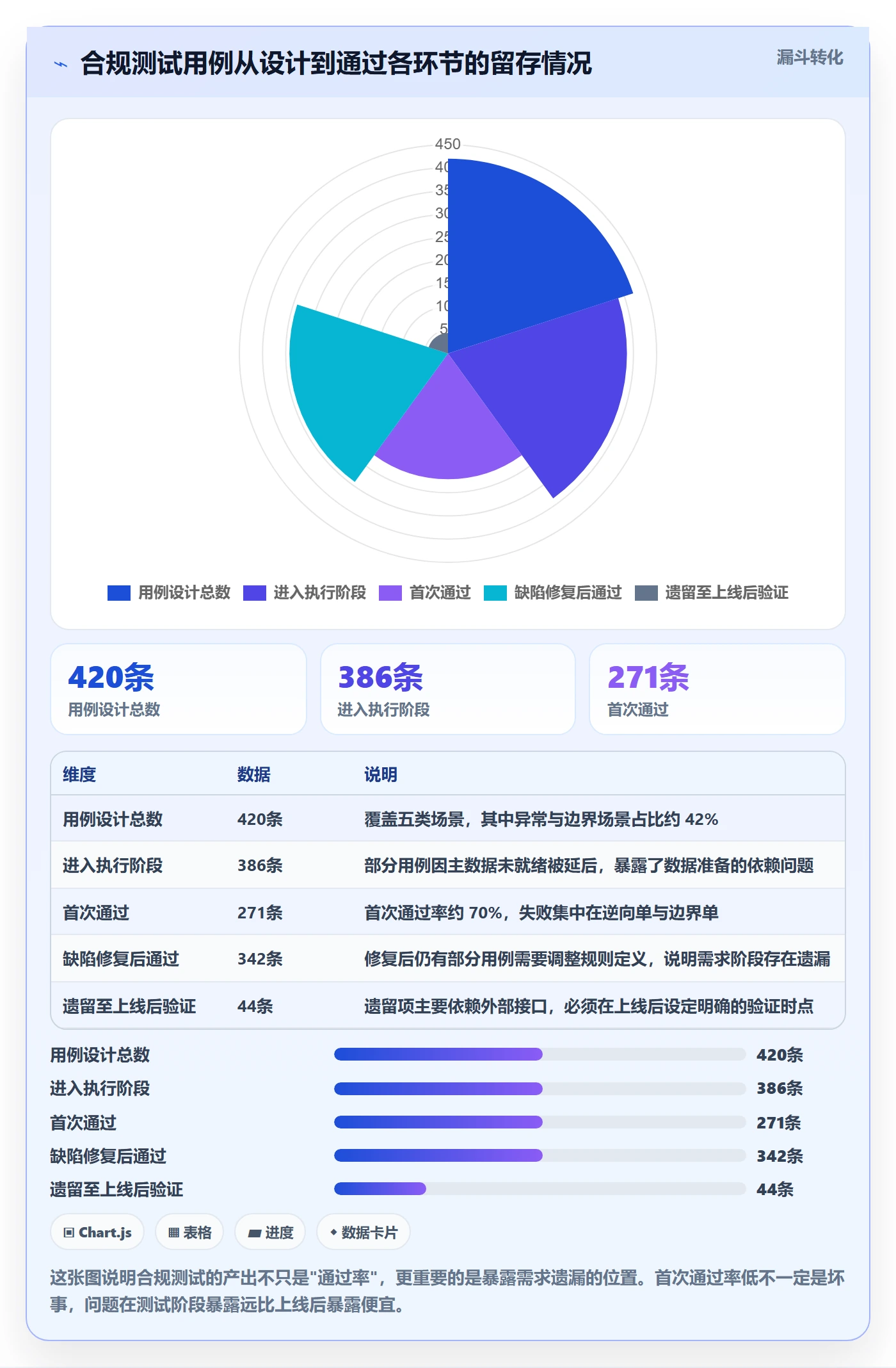 想做好erp跨境电商，先掌握合规管理中的系统实施