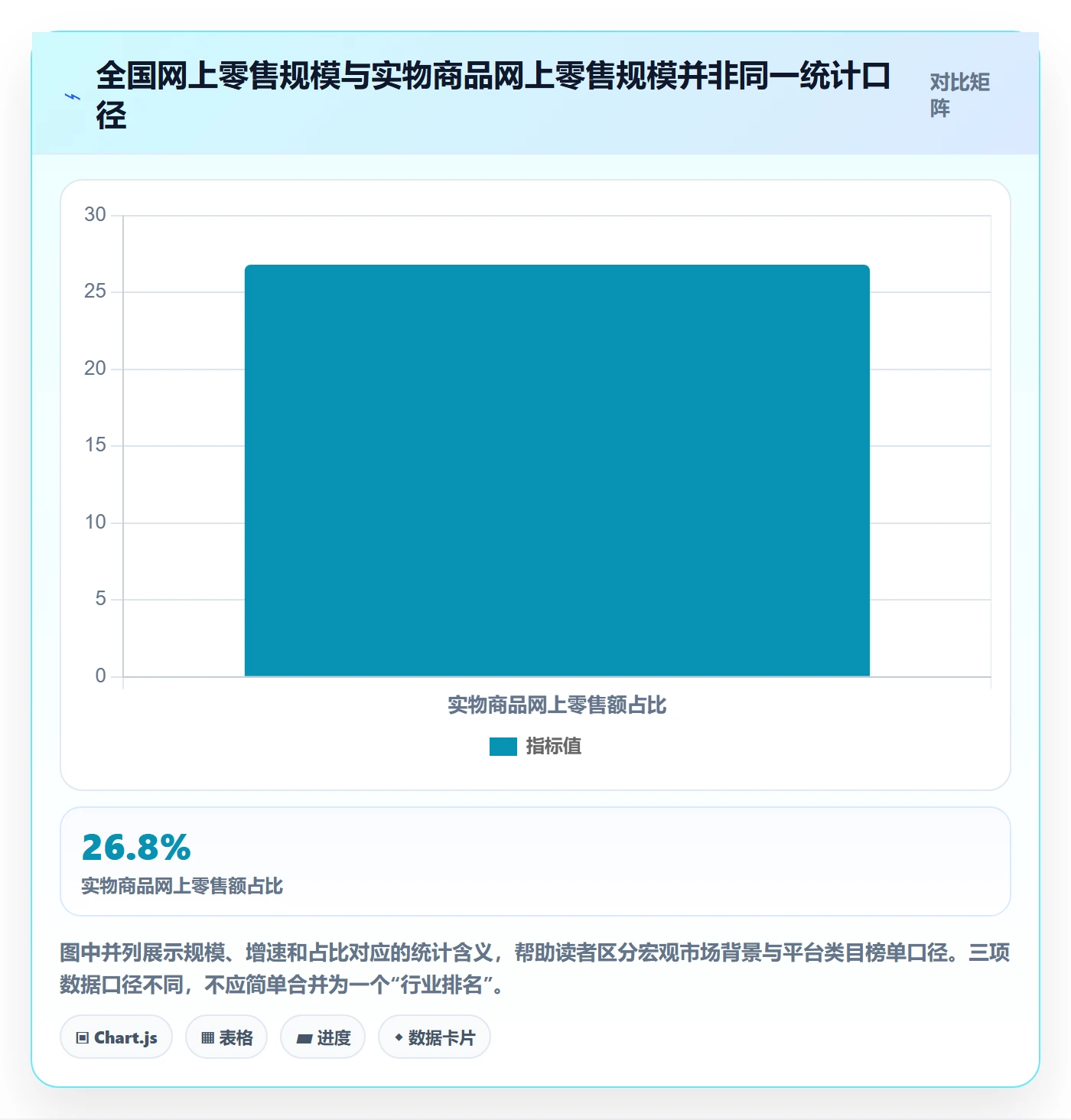 电商数据查询网站新手避坑：平台榜单从哪里开始