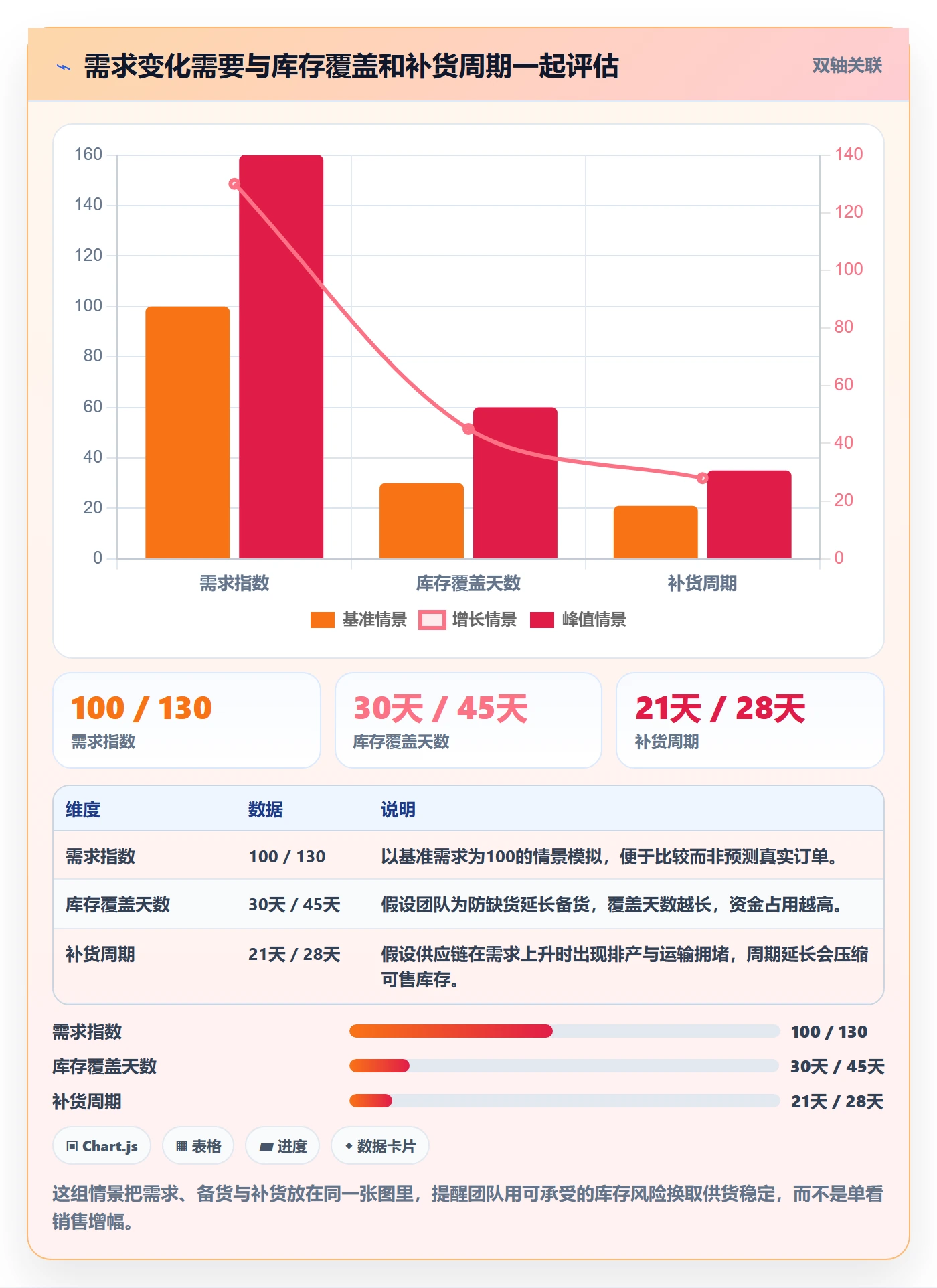 temu应用思路：围绕平台入驻拆解品牌建设