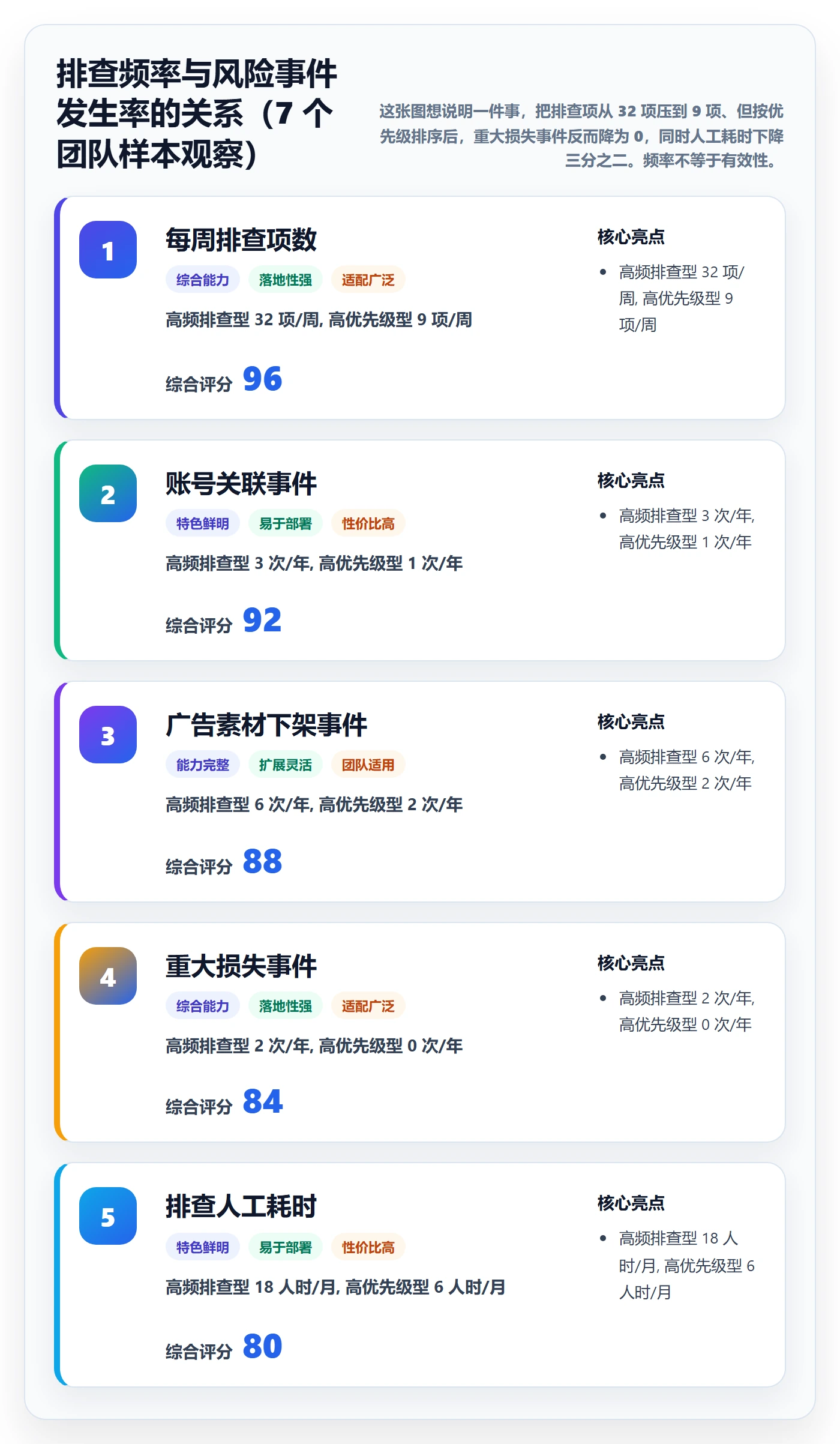 跨境电商一站式服务实践指南：运营推广的风险排查怎样更有效