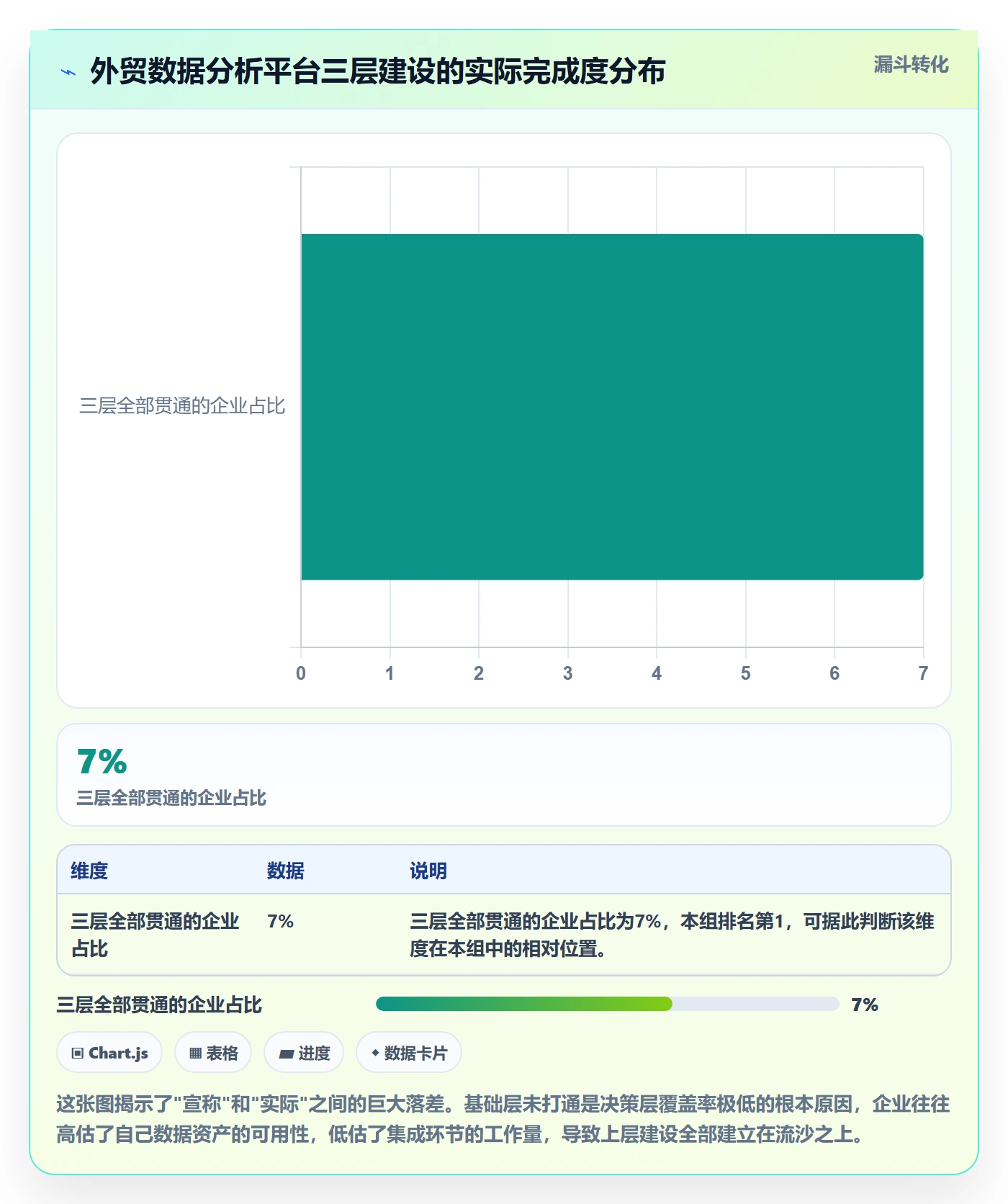 外贸数据分析平台规划方法：市场趋势与进阶玩法如何衔接