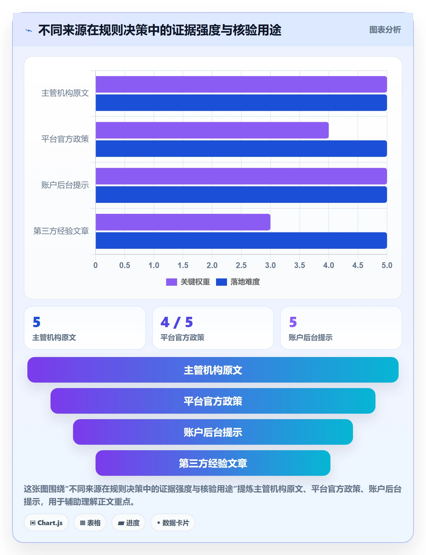 跨境电商市场调研：平台规则从哪里开始