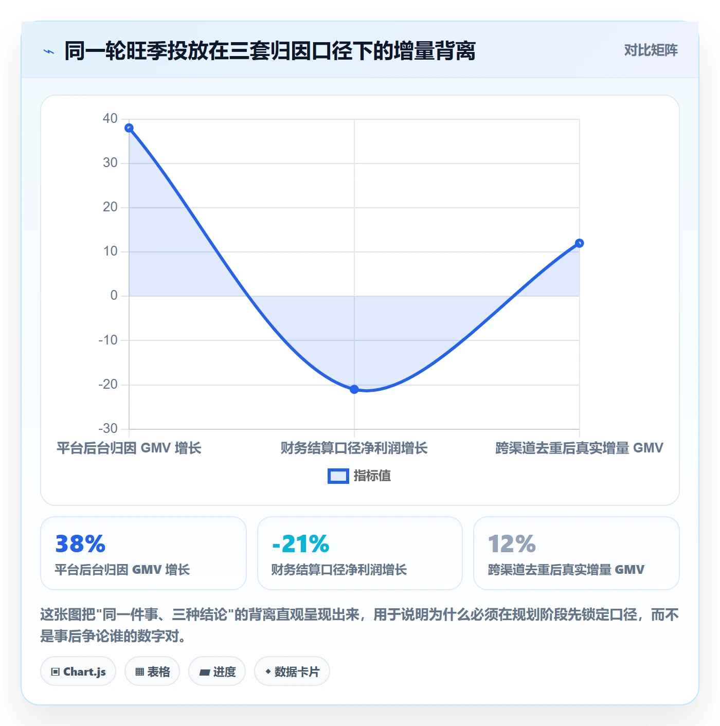 跨境电商运营规划方法：流量获取与指标体系如何衔接