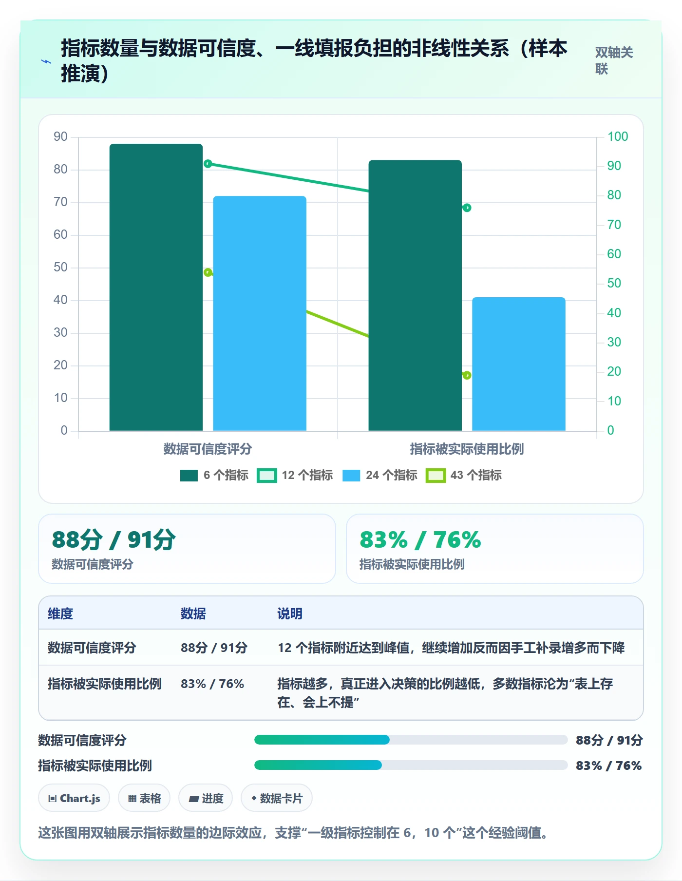 erp跨境电商实施路径：物流对接如何完成绩效考核