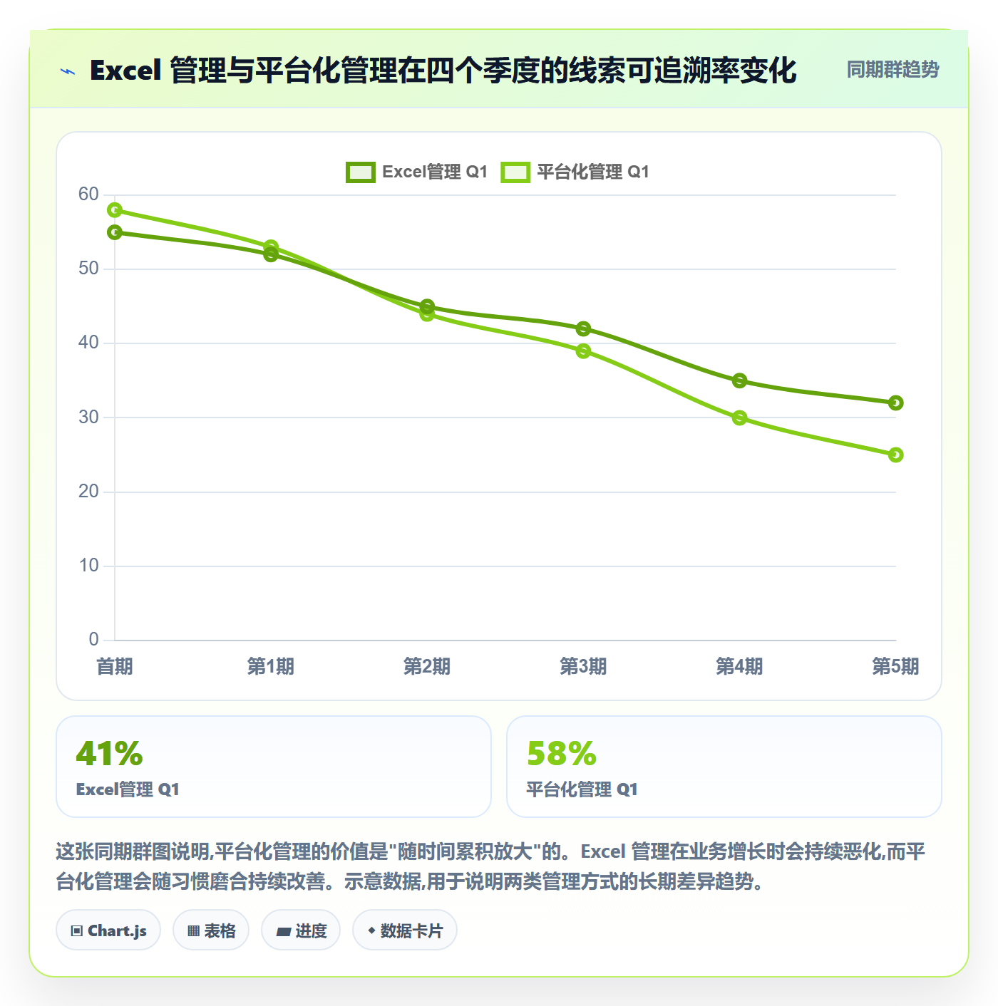 外贸数据分析平台选择标准：销售线索维度如何评估日常管理