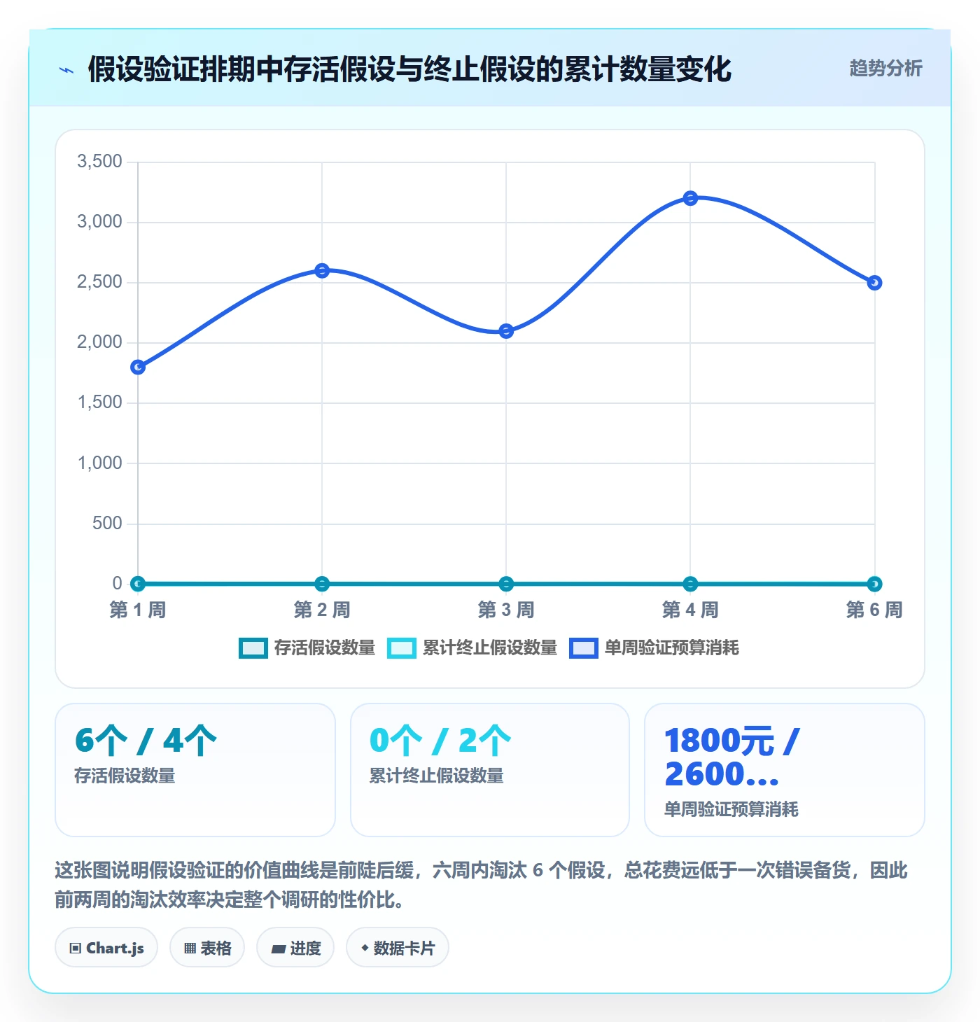 跨境电商运营管理要点：市场调研的增长策略如何设计