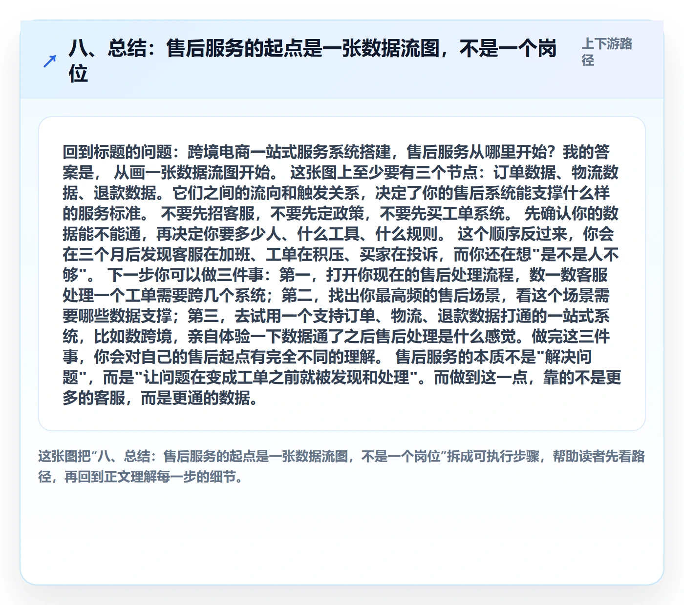 八、总结：售后服务的起点是一张数据流图，不是一个岗位