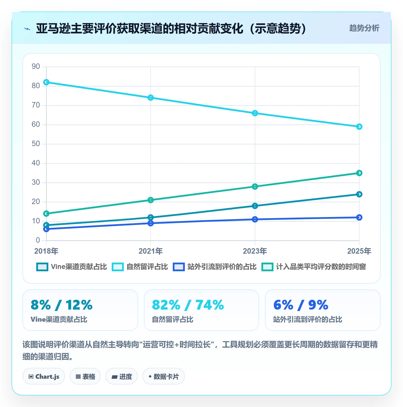 亚马逊软件规划方法:评价管理与工具对比如何衔接