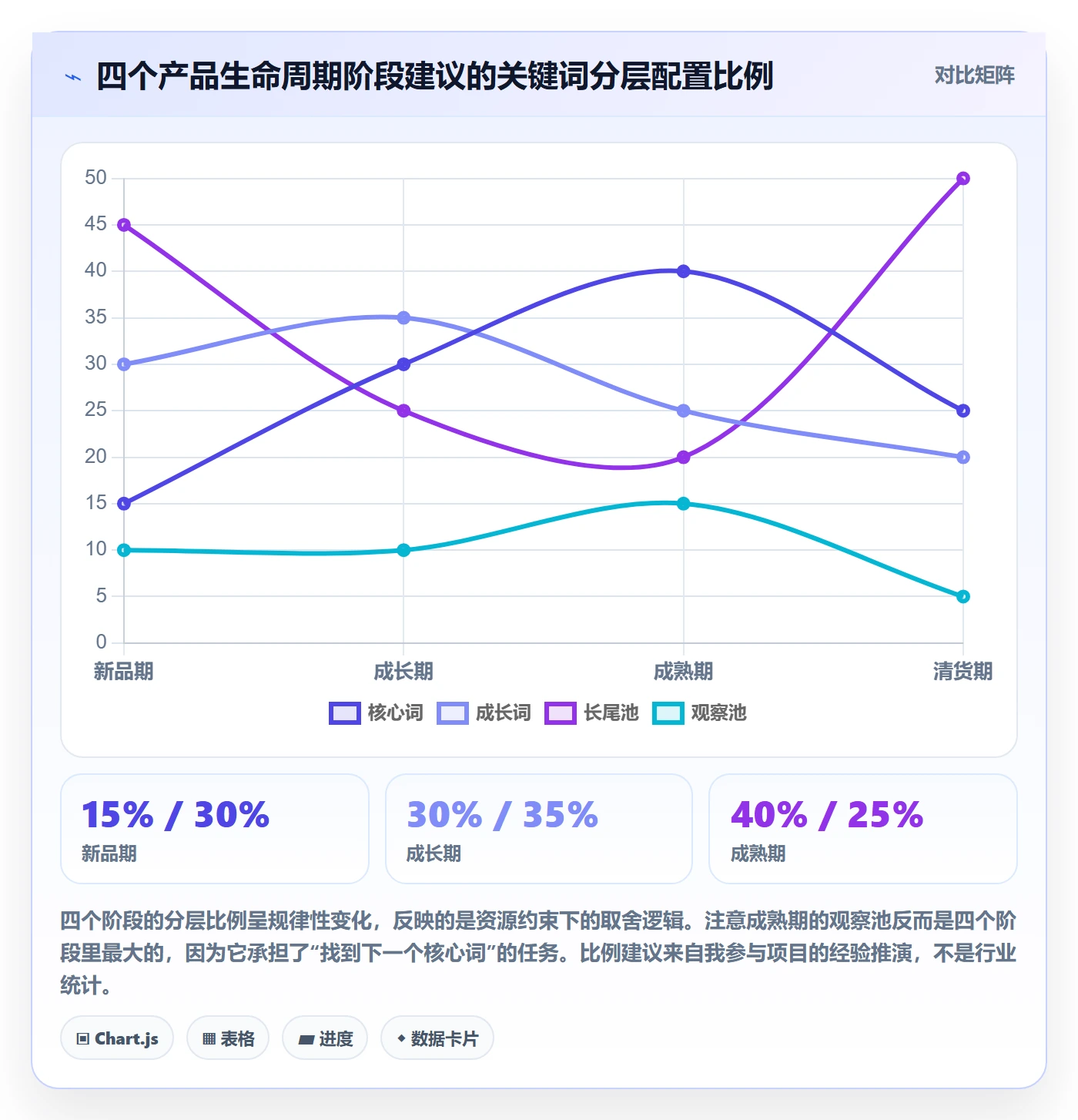 亚马逊软件管理模板：围绕关键词工具开展问题清单
