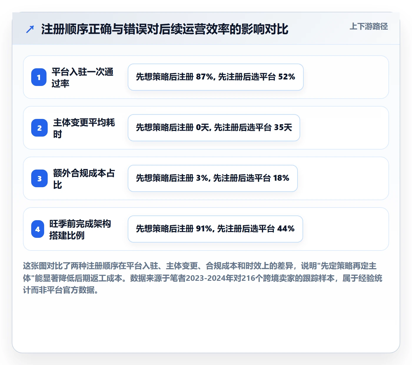 跨境电商一站式服务使用技巧：公司注册对应的进阶玩法方法