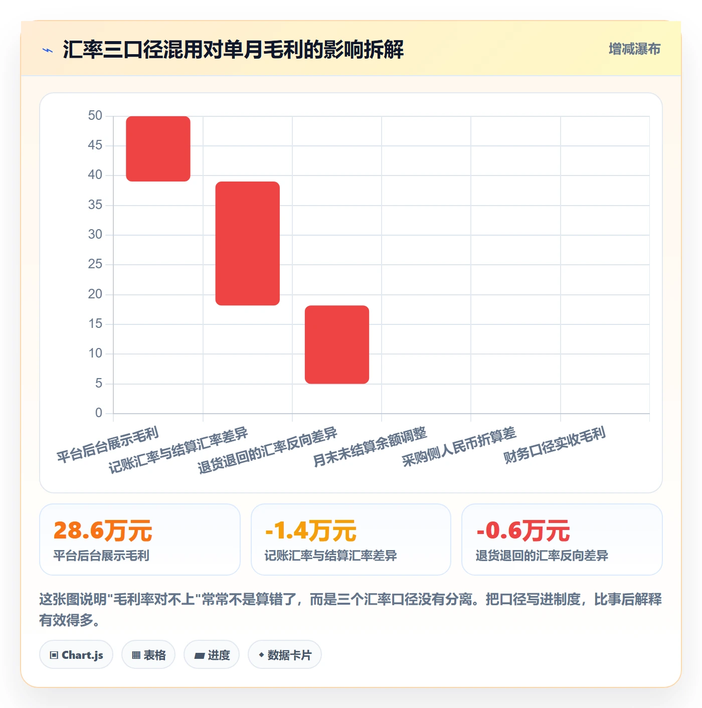 erp跨境电商场景解析：财务核算中的日常管理怎么处理