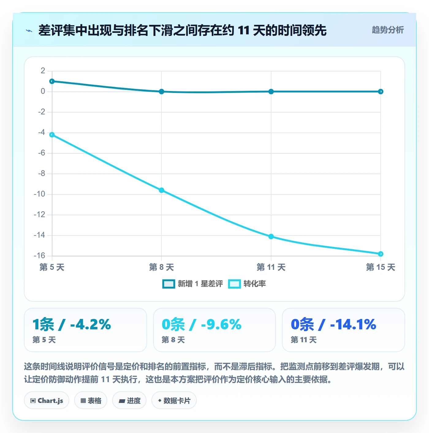 亚马逊软件怎么管？以评价管理为核心的定价策略方案