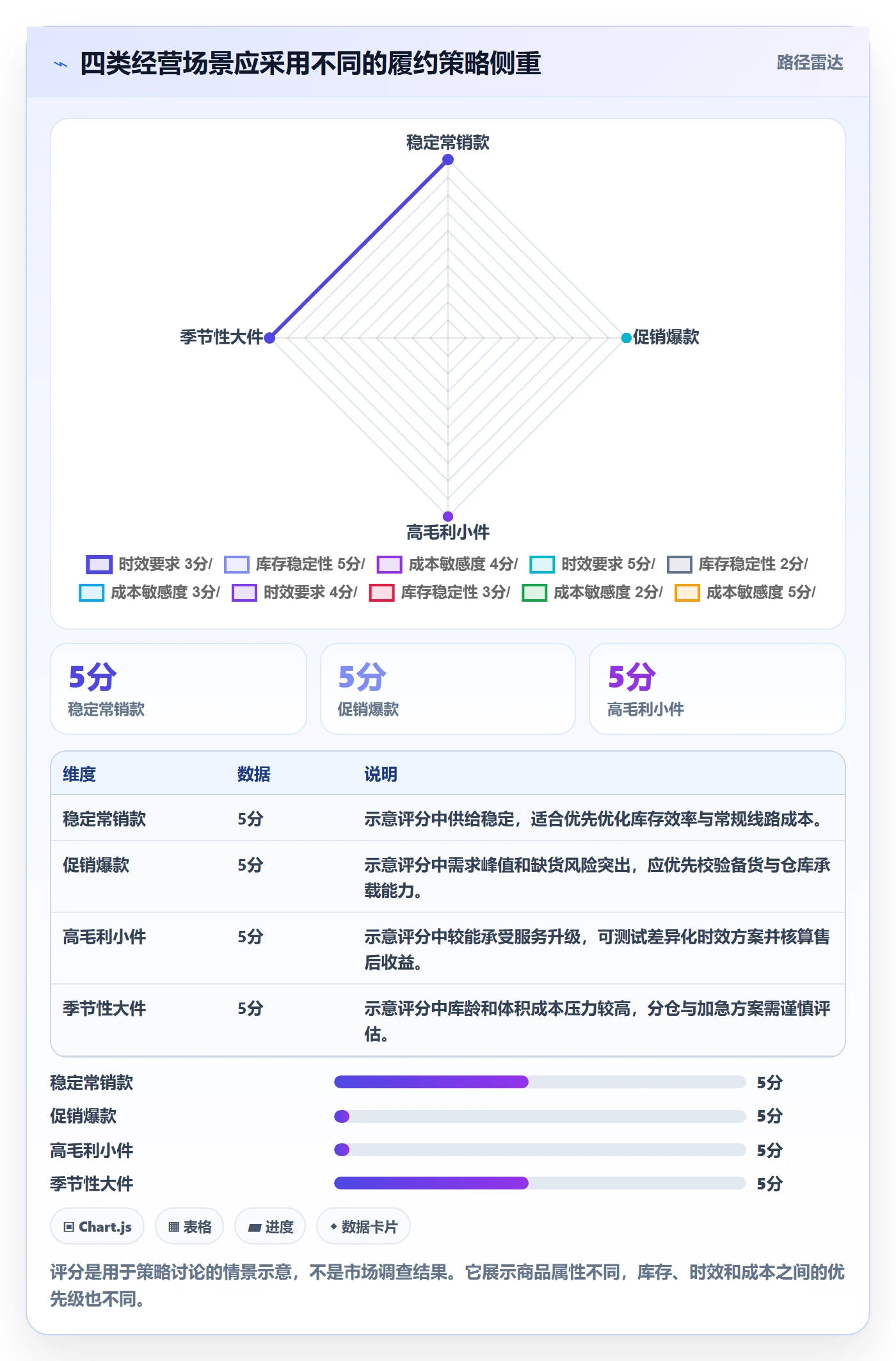 temu怎么落地？从履约物流讲清数据复盘