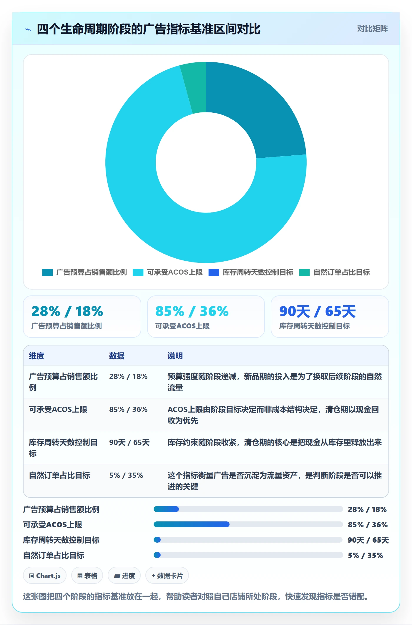 跨境电商运营管理要点：广告投放的进阶玩法如何设计