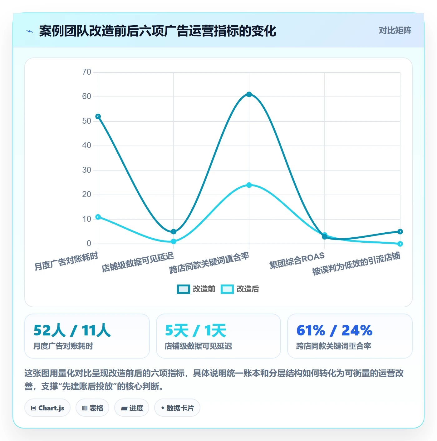 跨境电商运营多店经营：广告投放从哪里开始