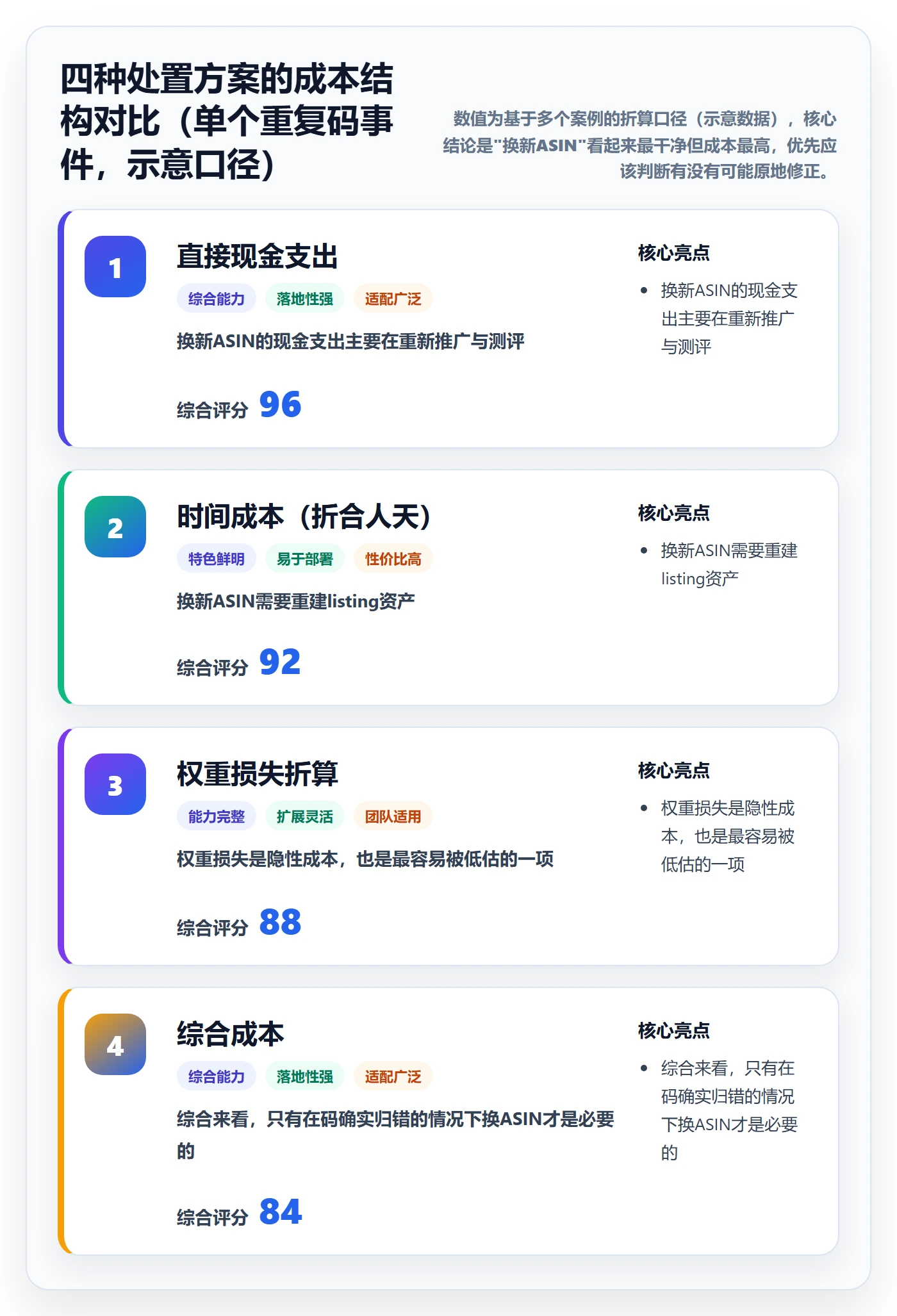 UPC码改造重点：从重复码排查推进合规管理