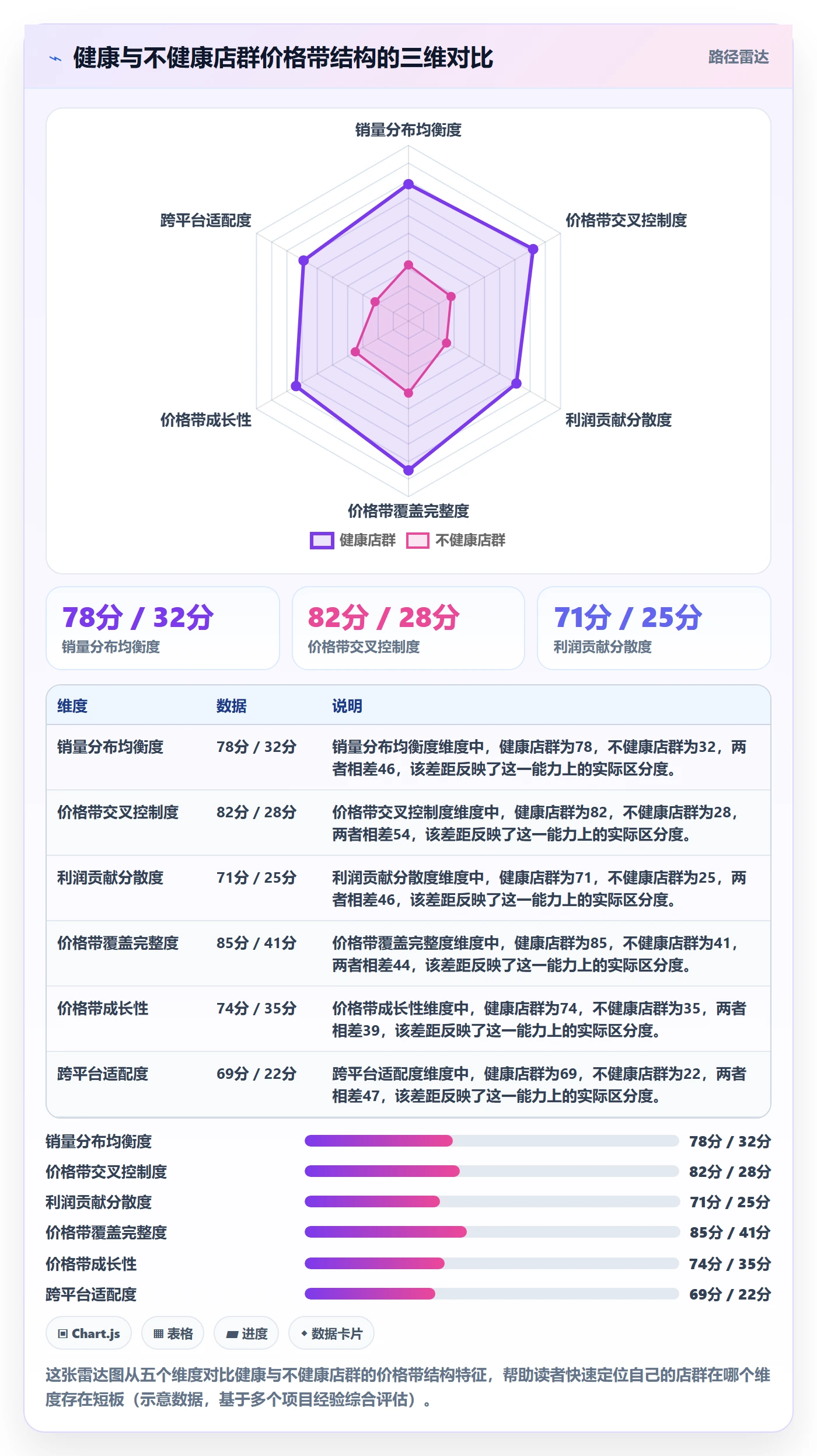 商品分析避坑指南：价格带环节的店群管理要注意什么