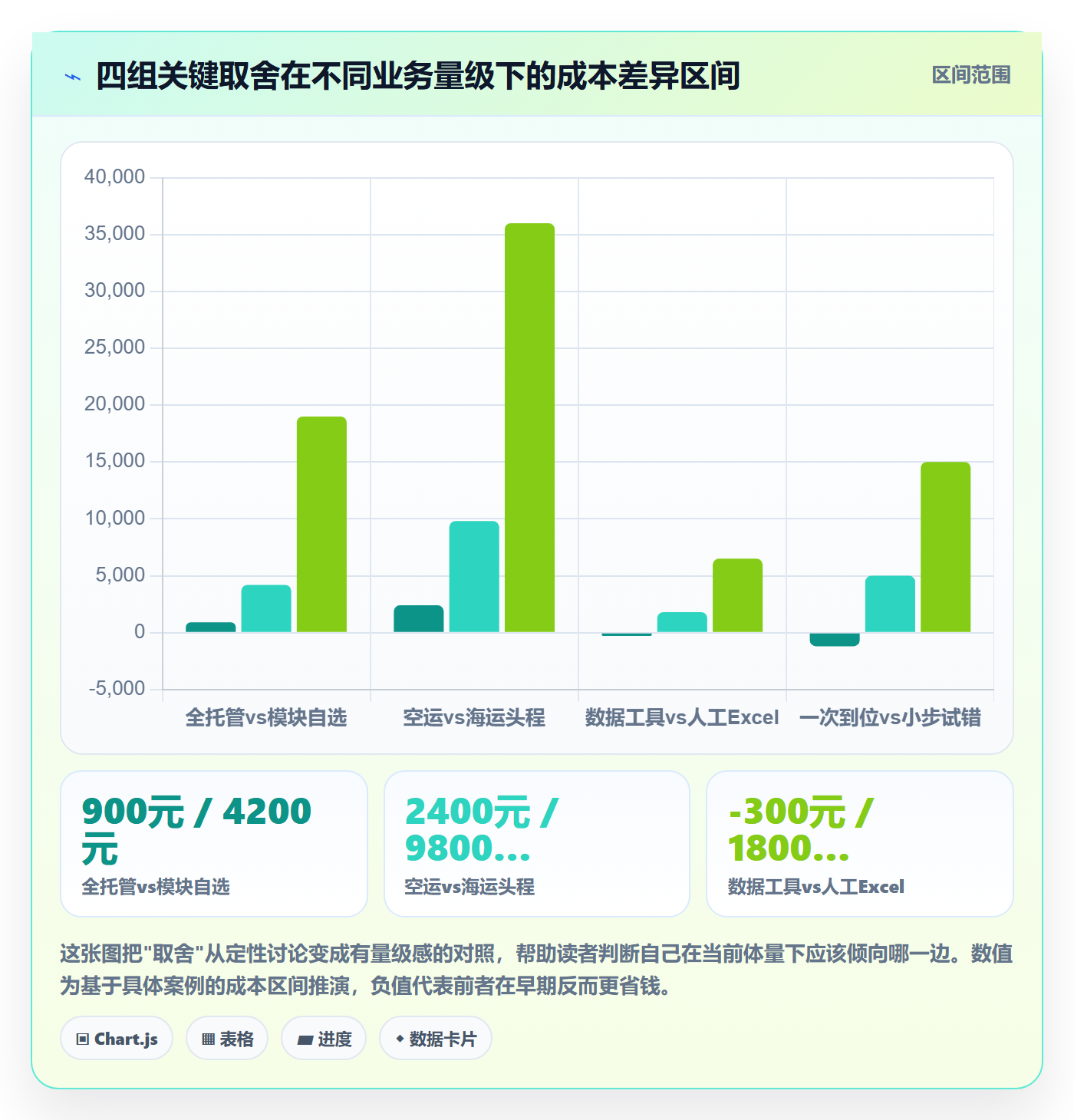 跨境电商一站式服务方案设计：平台入驻场景的成本控制怎么做