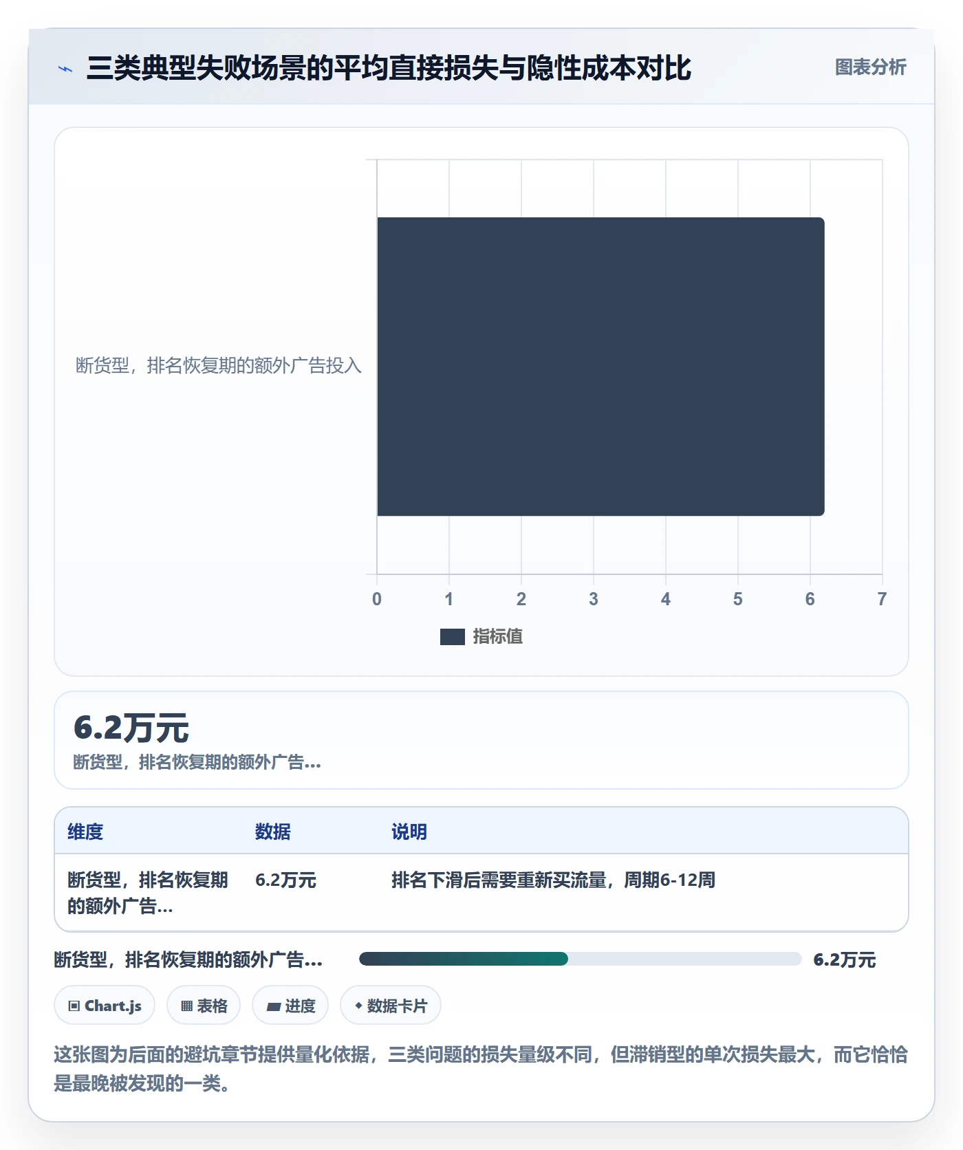 跨境电商一站式服务实施路径：仓储物流如何完成实操教程