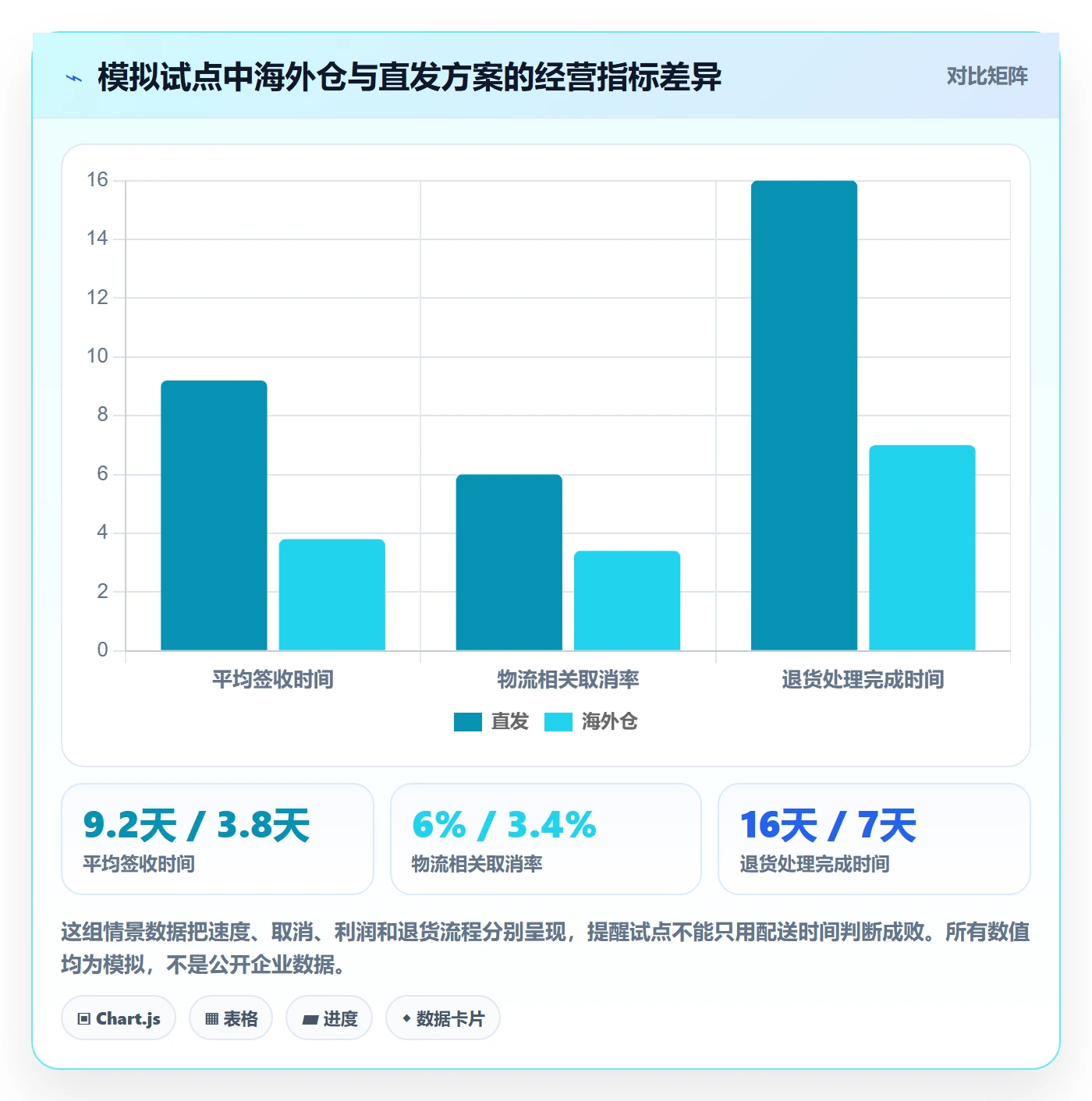 跨境电商海外仓管理全解析：重点看懂品牌增长