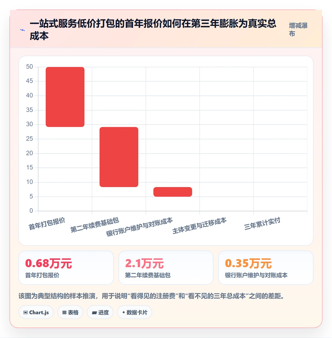 跨境电商一站式服务配置指南：公司注册需要哪些常见误区设置