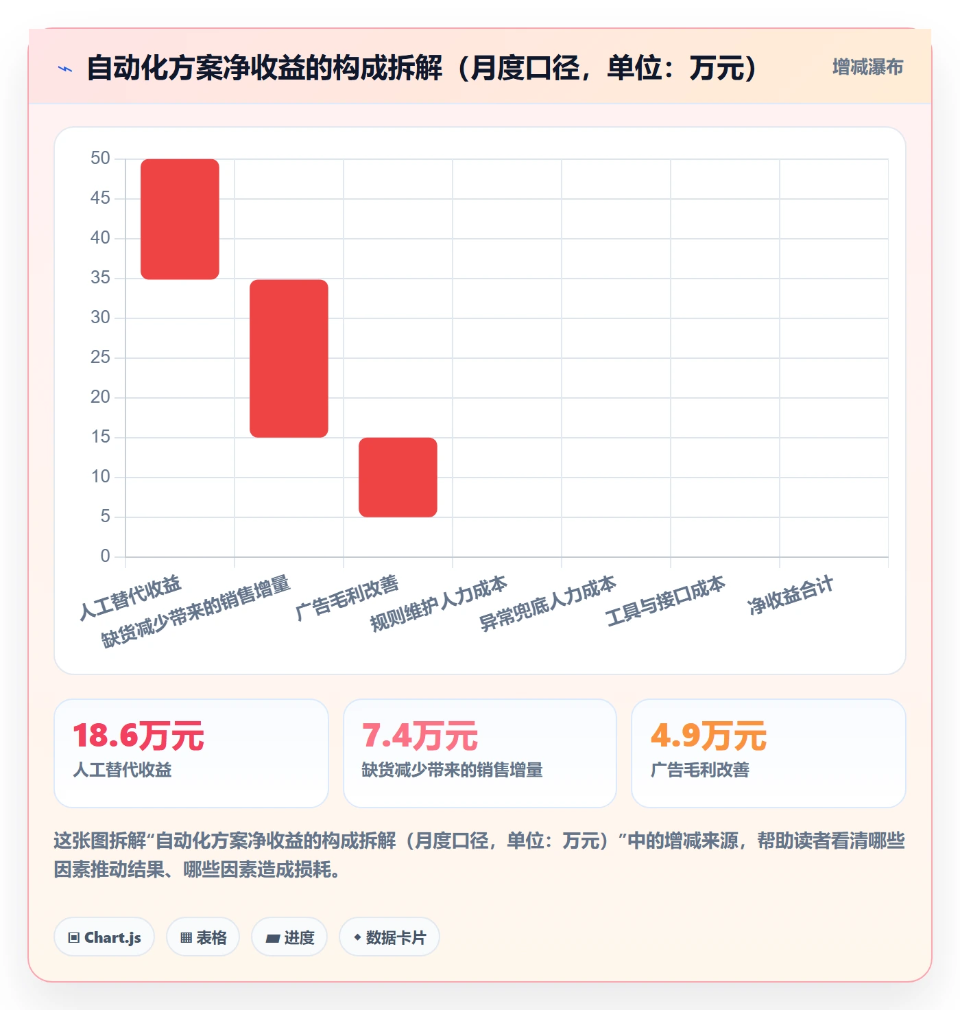 跨境电商运营检查方法：通过数据复盘评估自动化方案质量