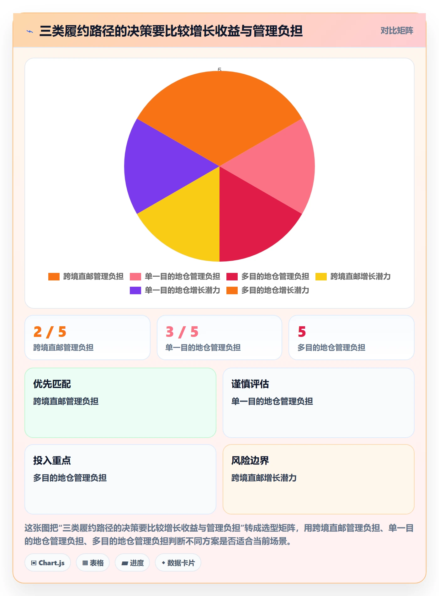 跨境电商升级方案：用选品策略改善税务合规