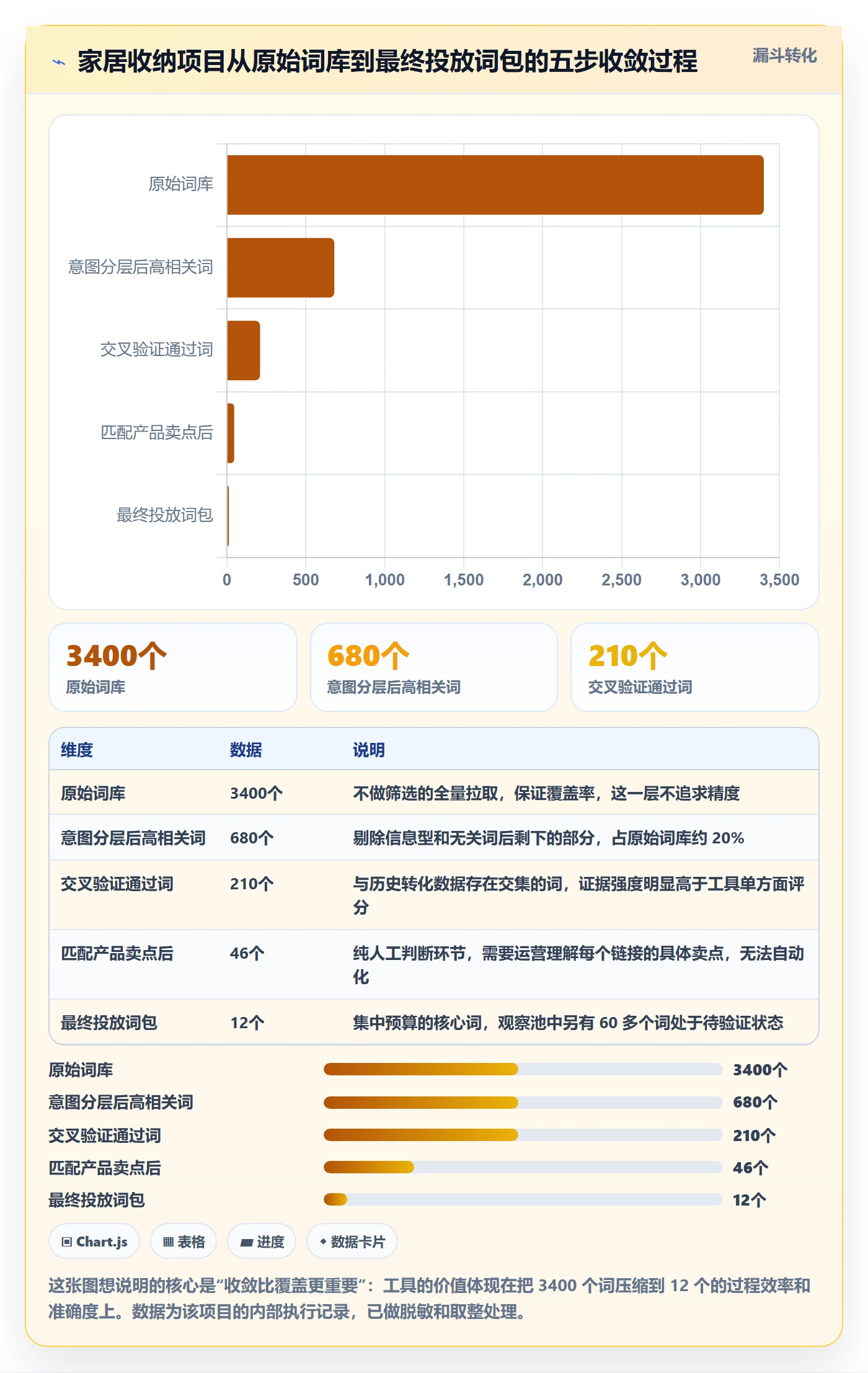 跨境电商运营怎么选？流量获取相关的工具对比判断标准