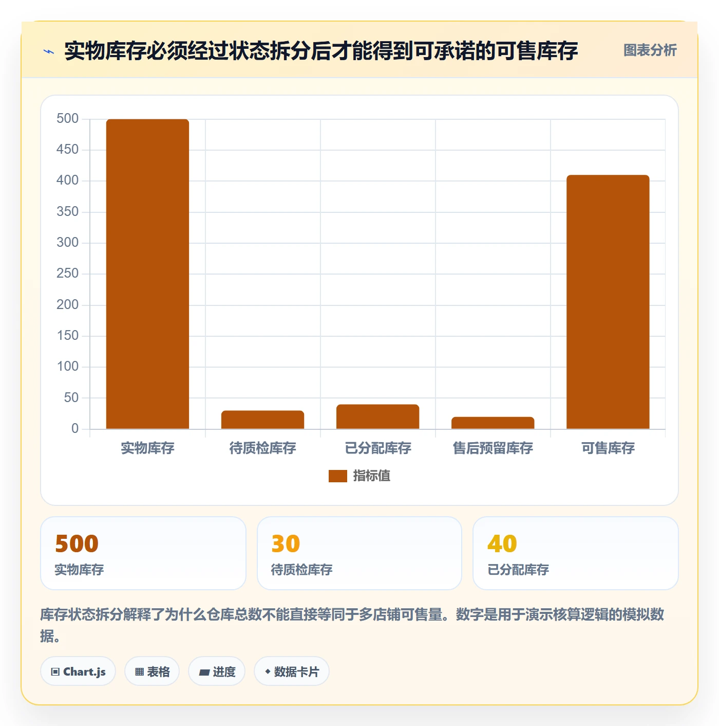 跨境电商建设路线：从跨境物流到店群管理分几步
