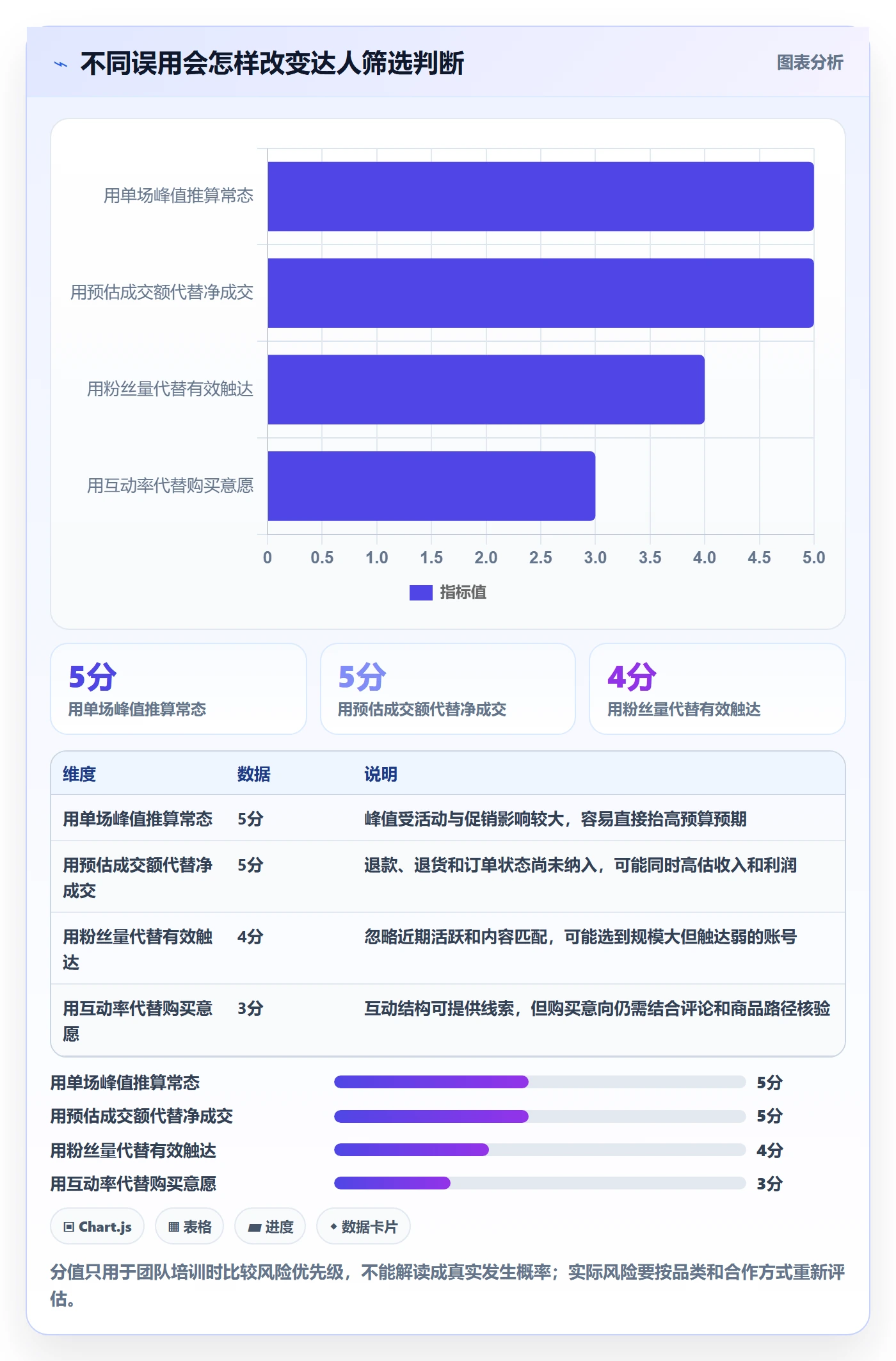 电商数据查询网站从0到1：达人数据的进阶玩法与操作要点