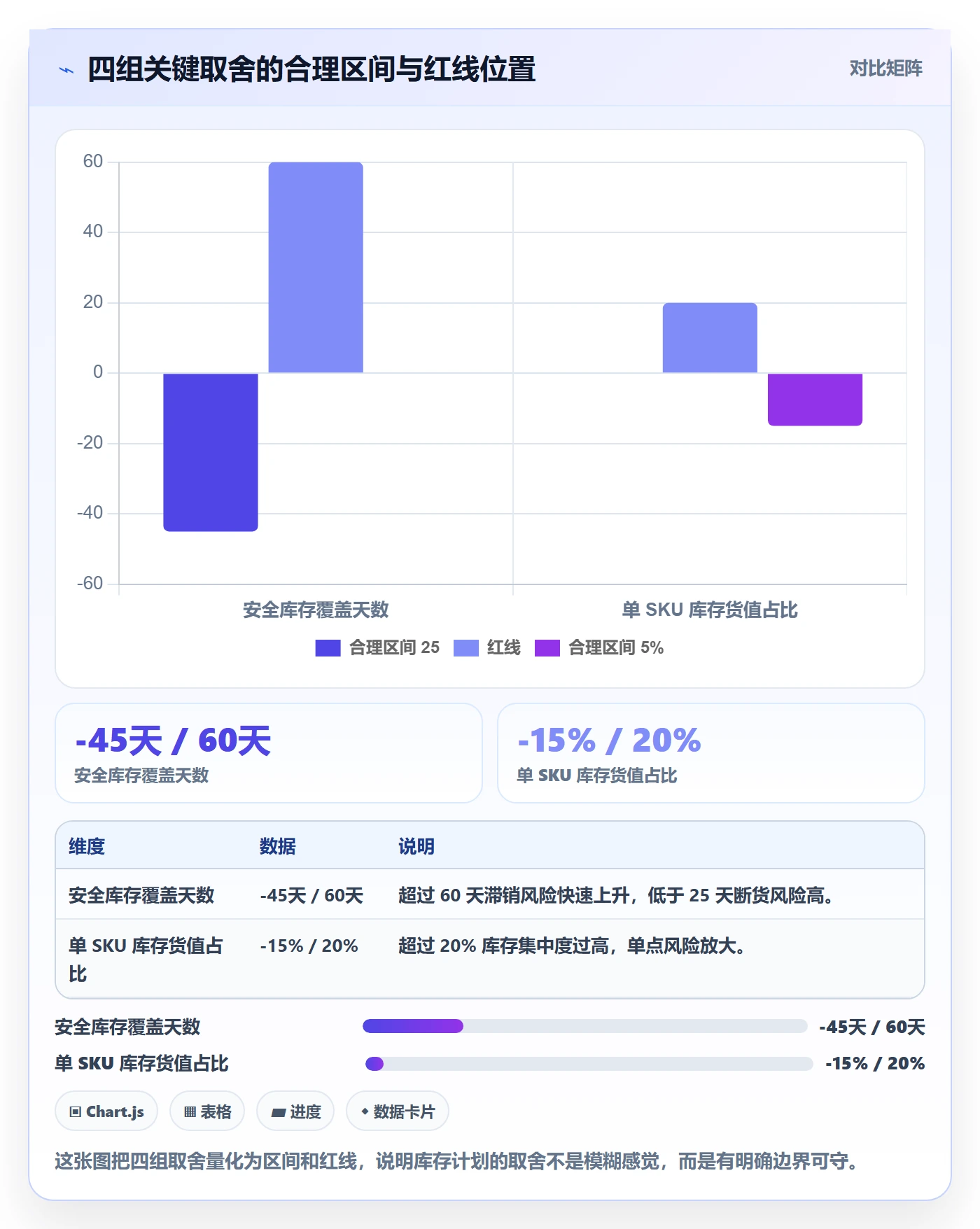 跨境电商运营怎么管？以库存计划为核心的落地案例方案