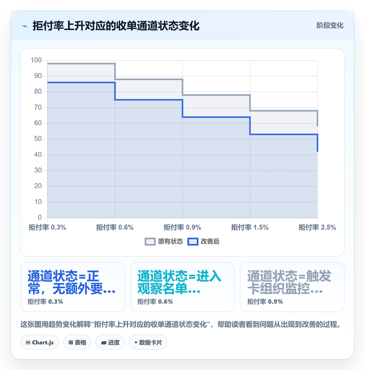 跨境电商运营从0到1：流量获取的支付结算与操作要点