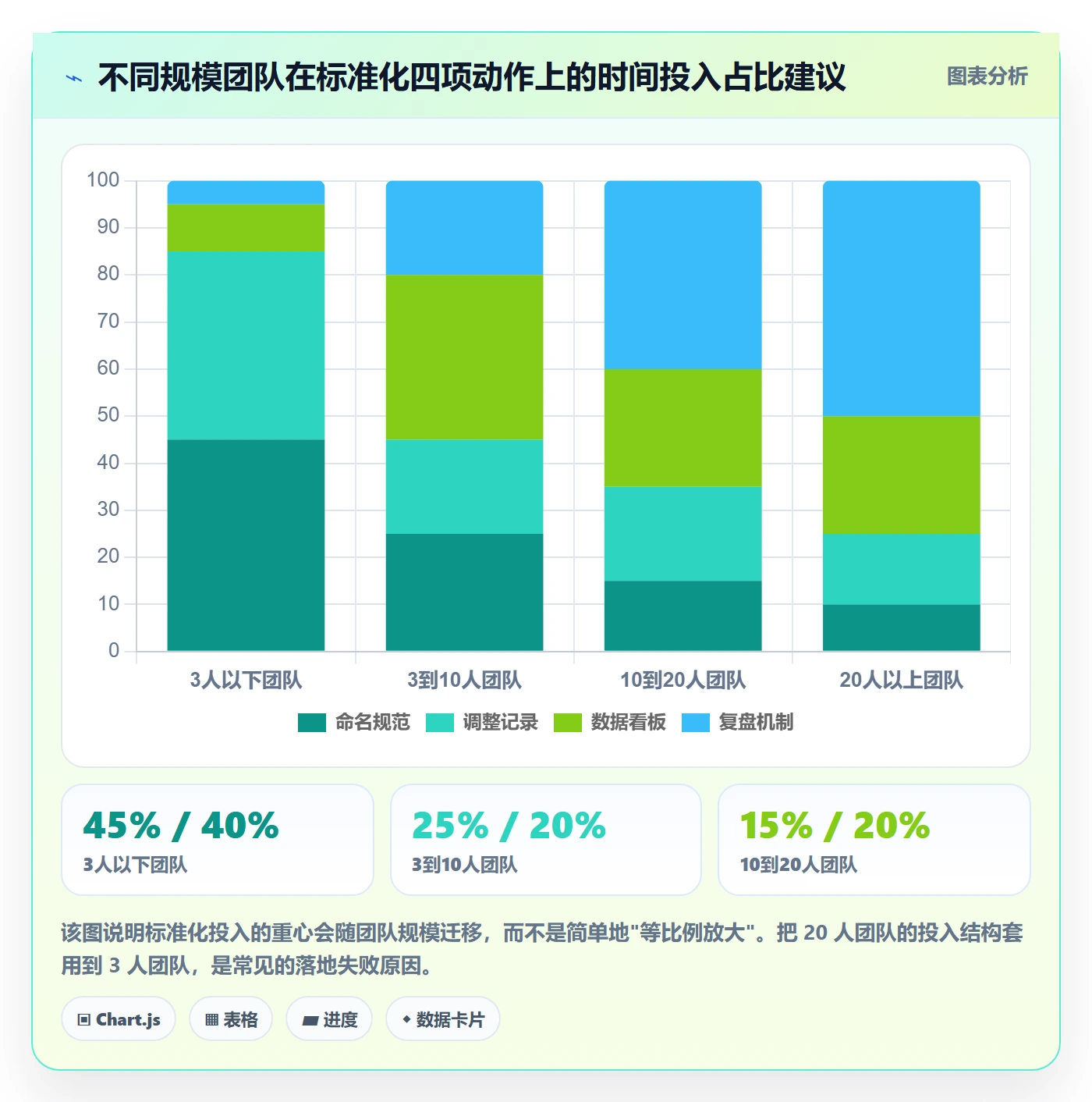 跨境电商运营问题诊断：流量获取如何用标准化管理改进