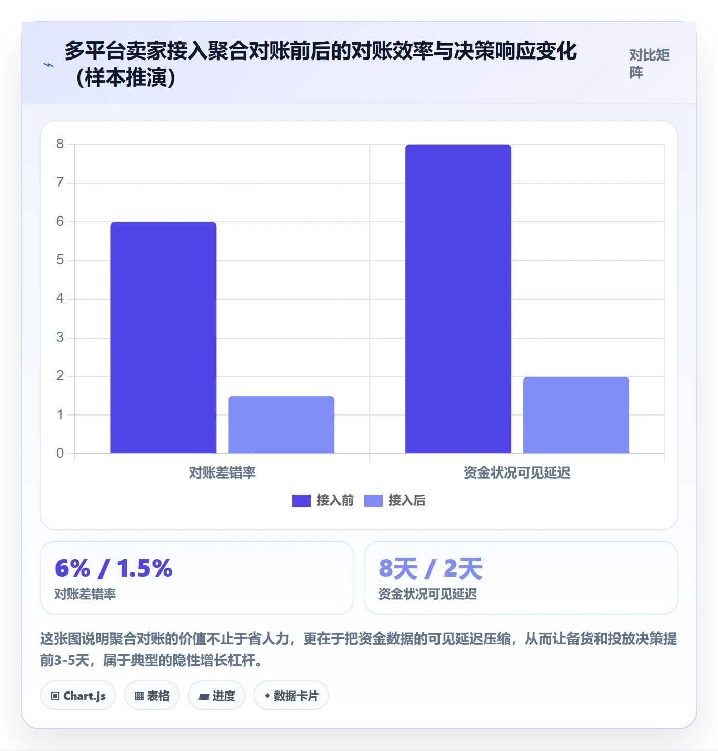 跨境电商一站式服务实践指南：支付收款的增长策略怎样更有效