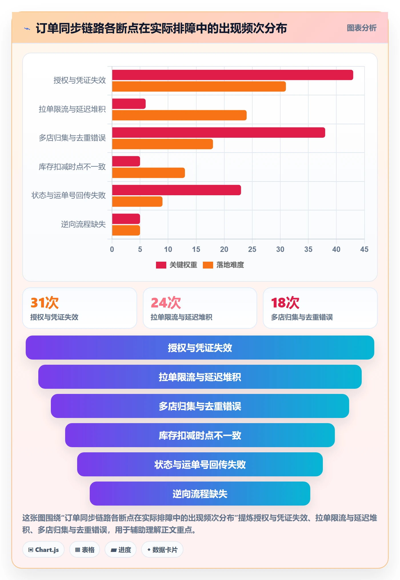 erp跨境电商避坑指南：订单同步环节的多店经营要注意什么