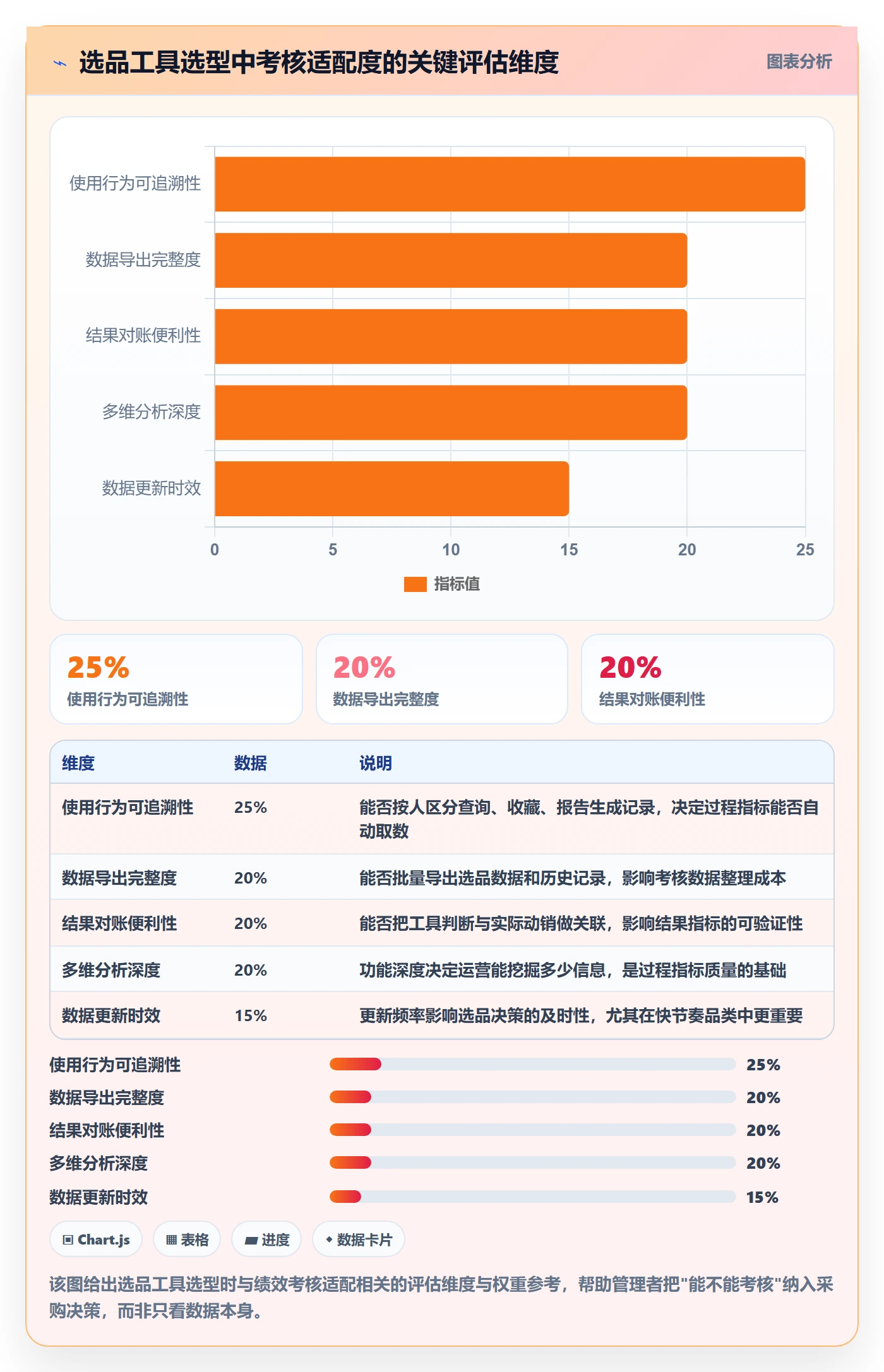 亚马逊软件工作指南：用绩效考核解决选品工具问题