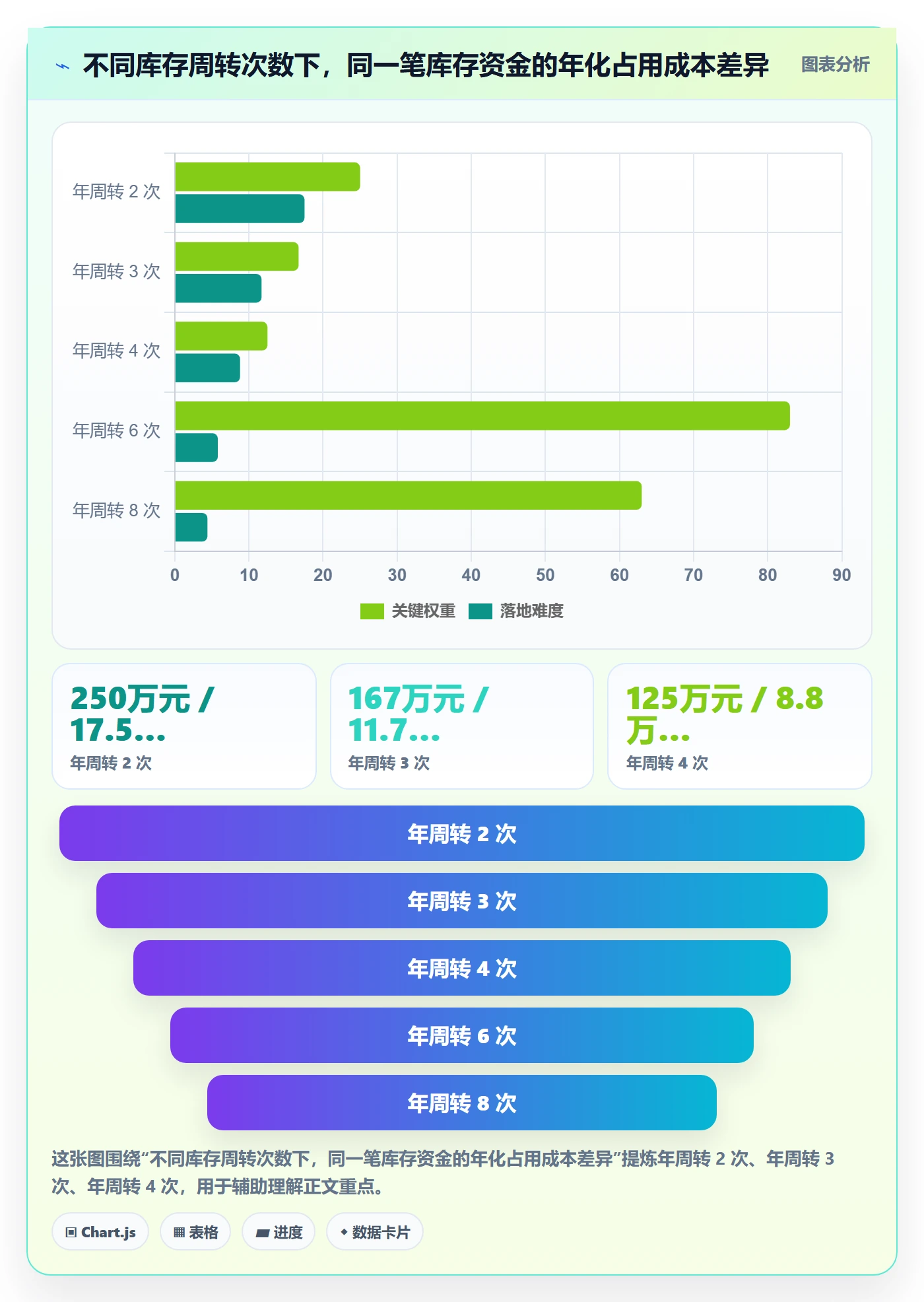 erp跨境电商业务拆解：库存管理为什么影响成本控制