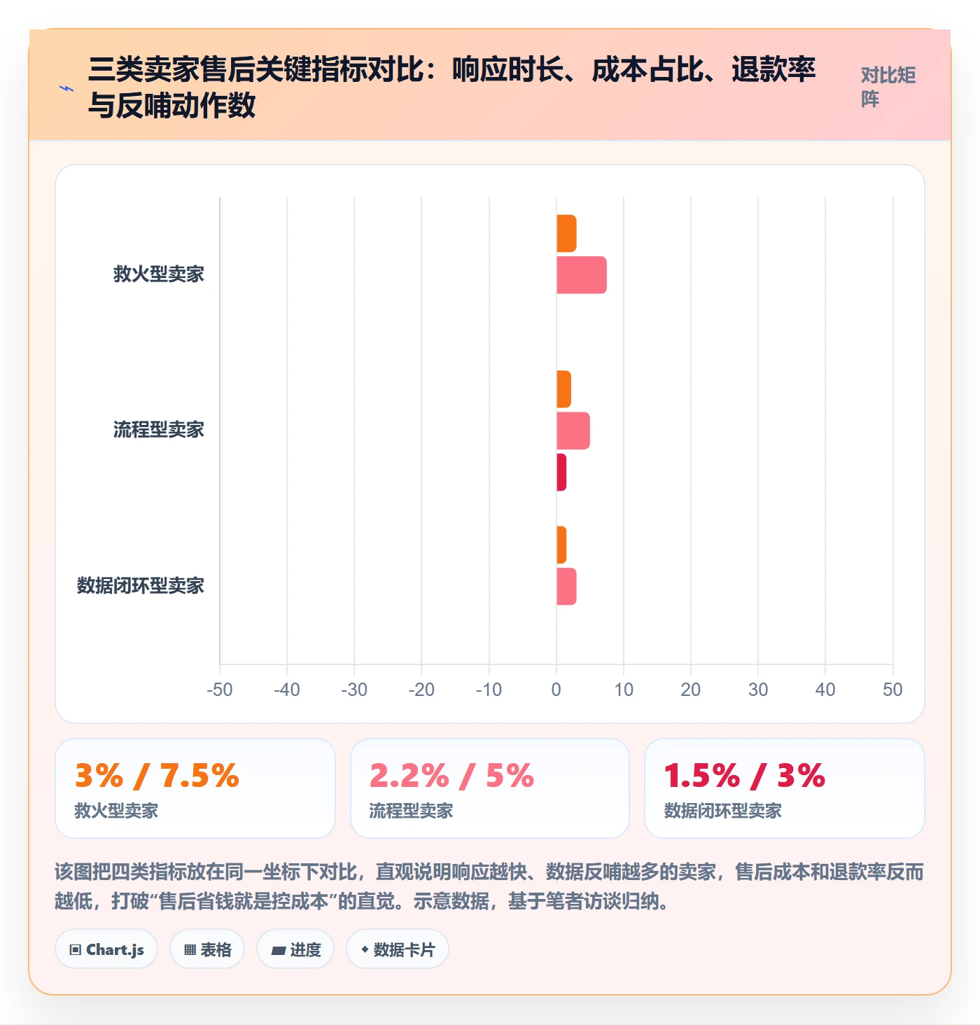 跨境电商一站式服务怎么落地？从售后服务讲清精细化运营